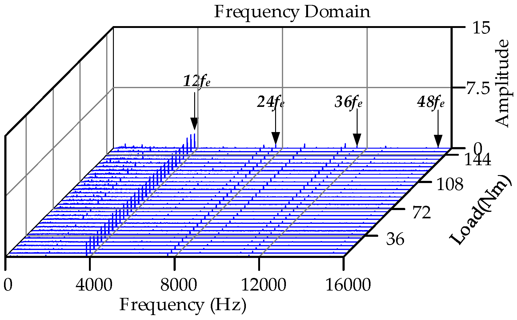 Machines 10 00739 g020