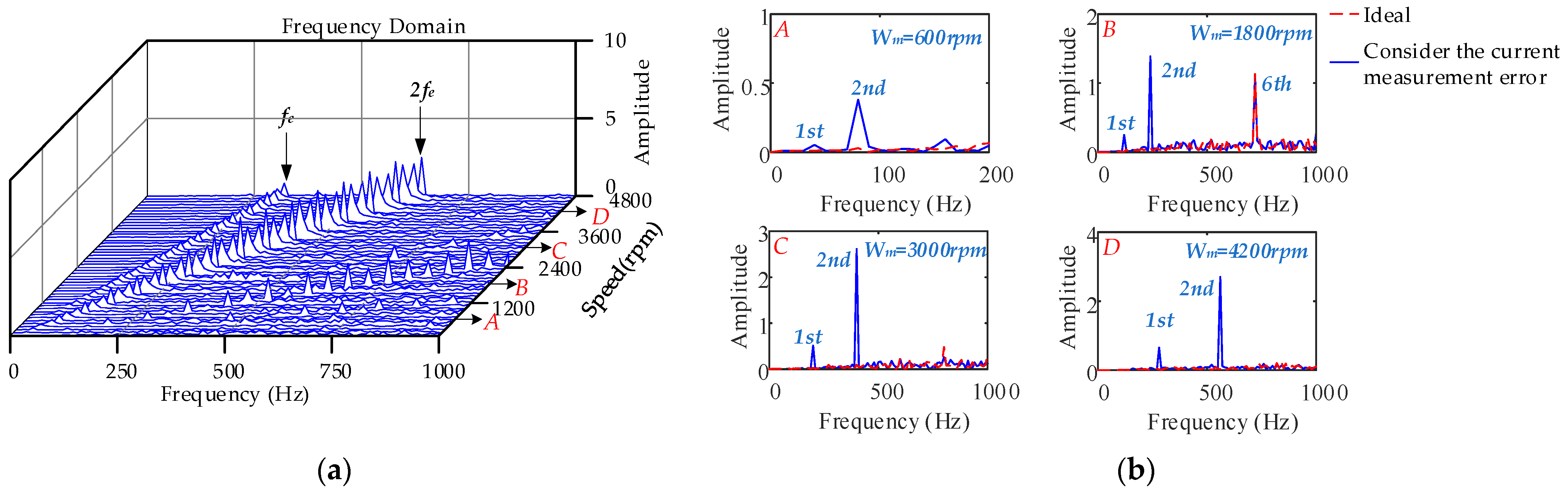 Machines 10 00739 g022