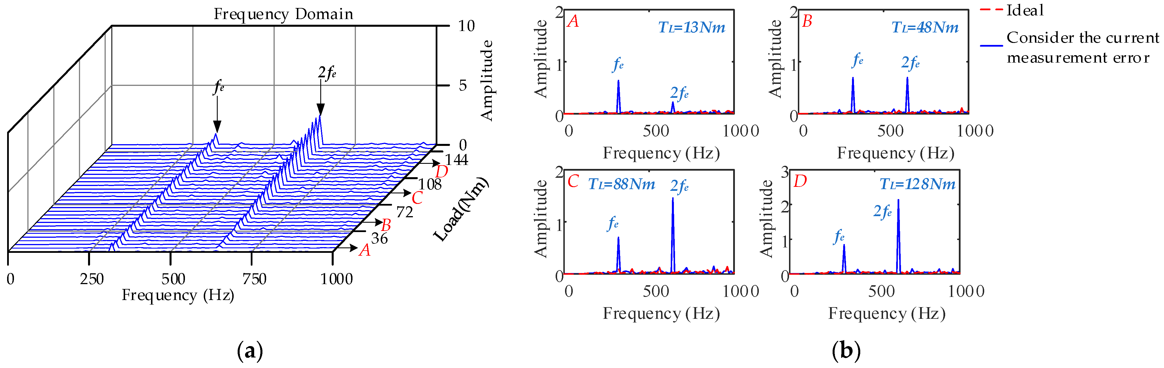 Machines 10 00739 g023