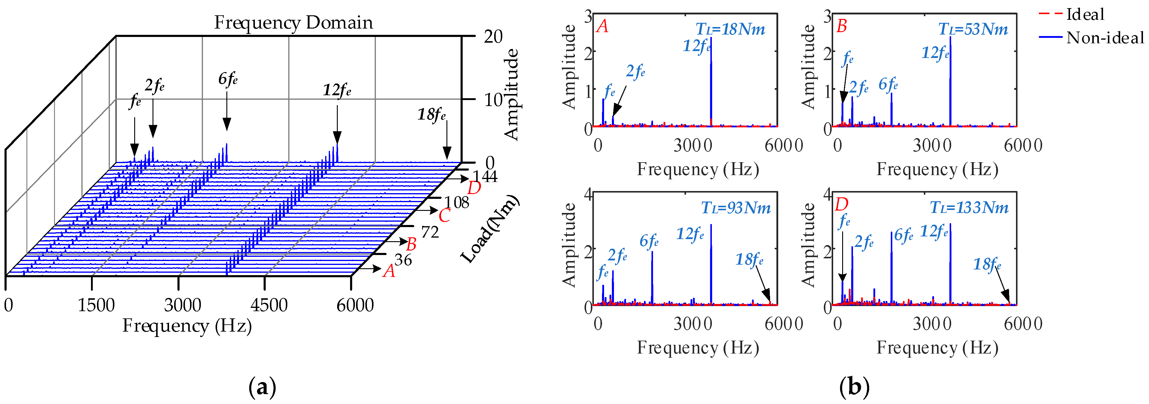 Machines 10 00739 g028