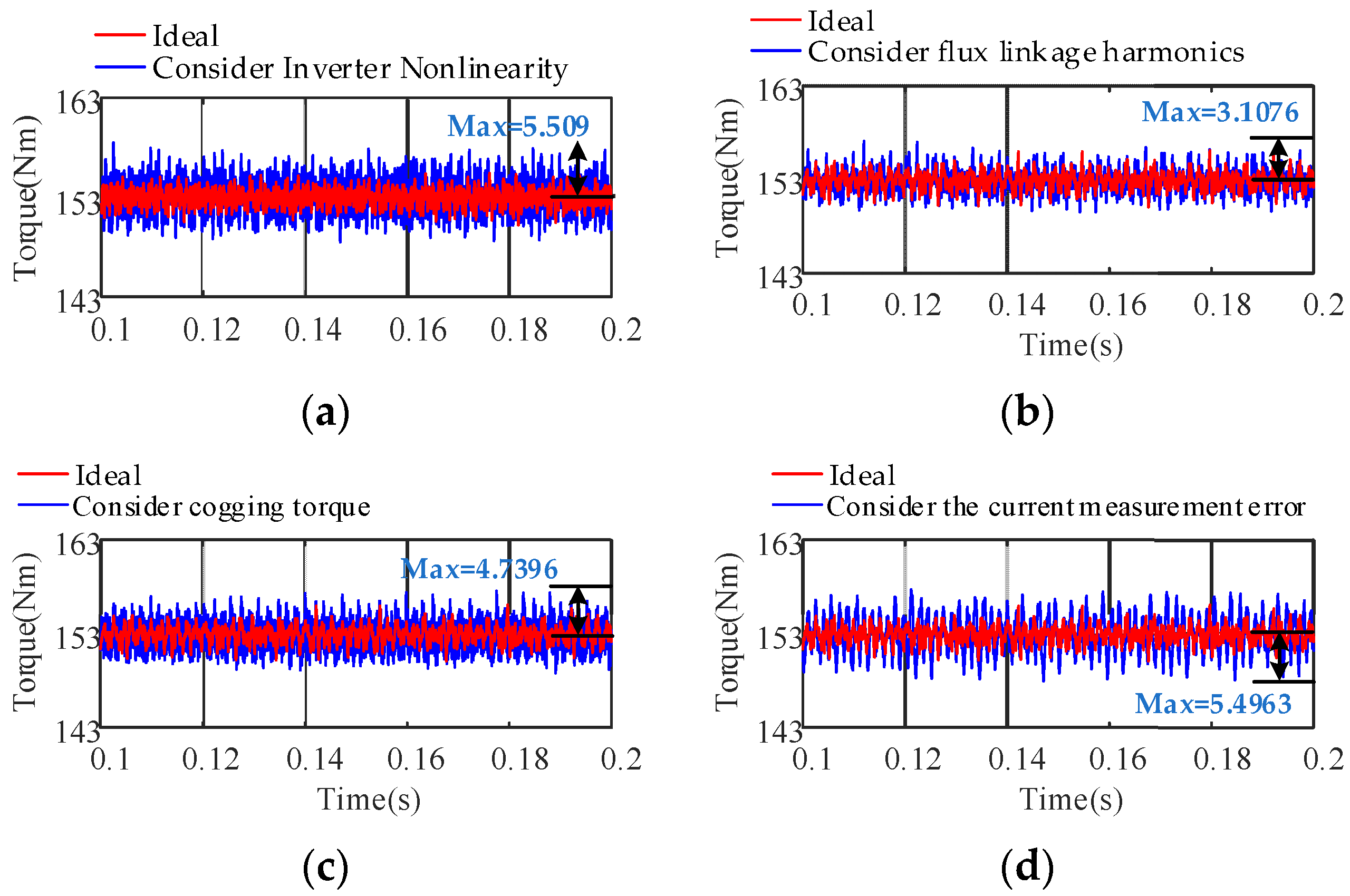 Machines 10 00739 g030
