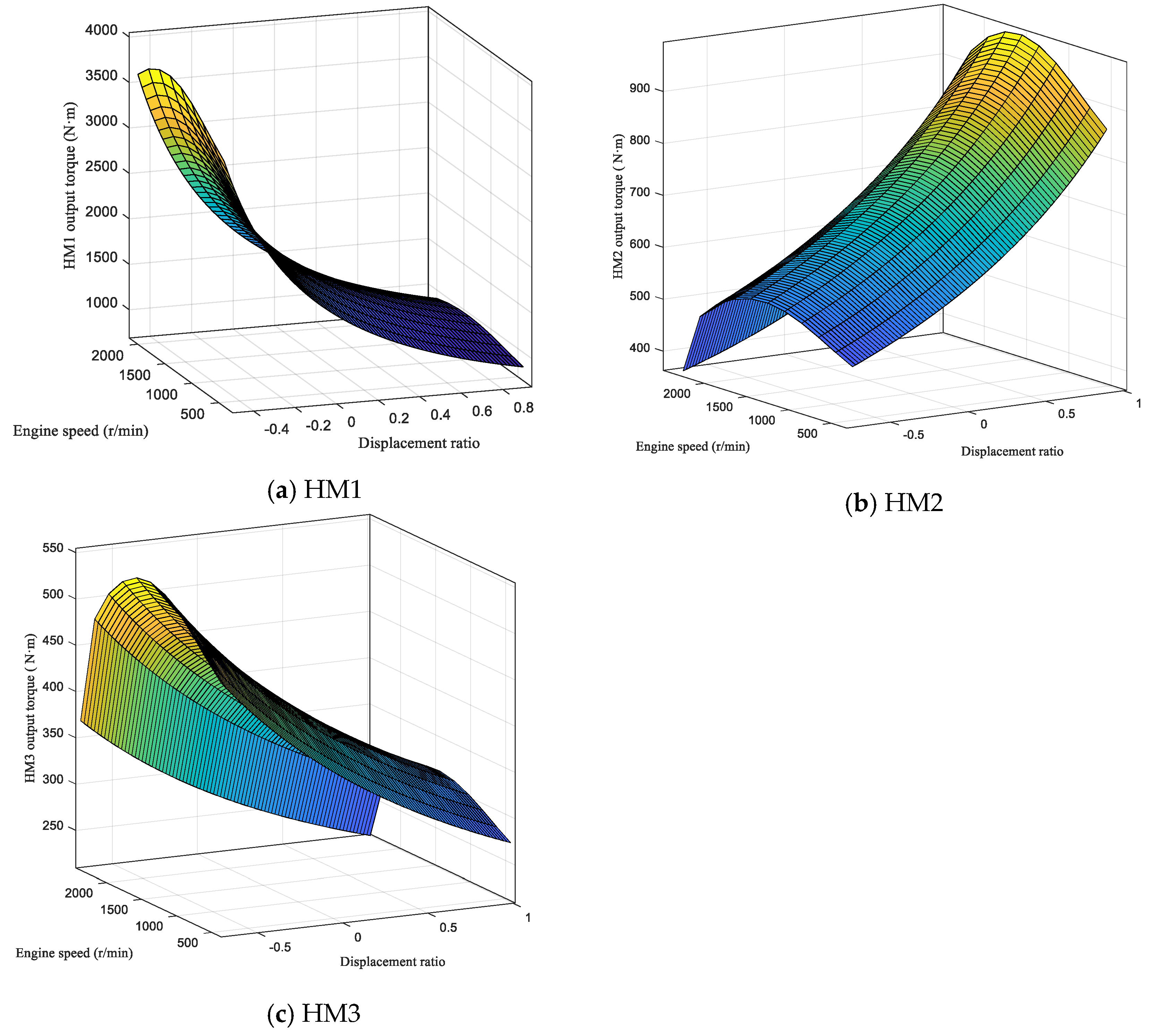 Machines 10 00740 g007