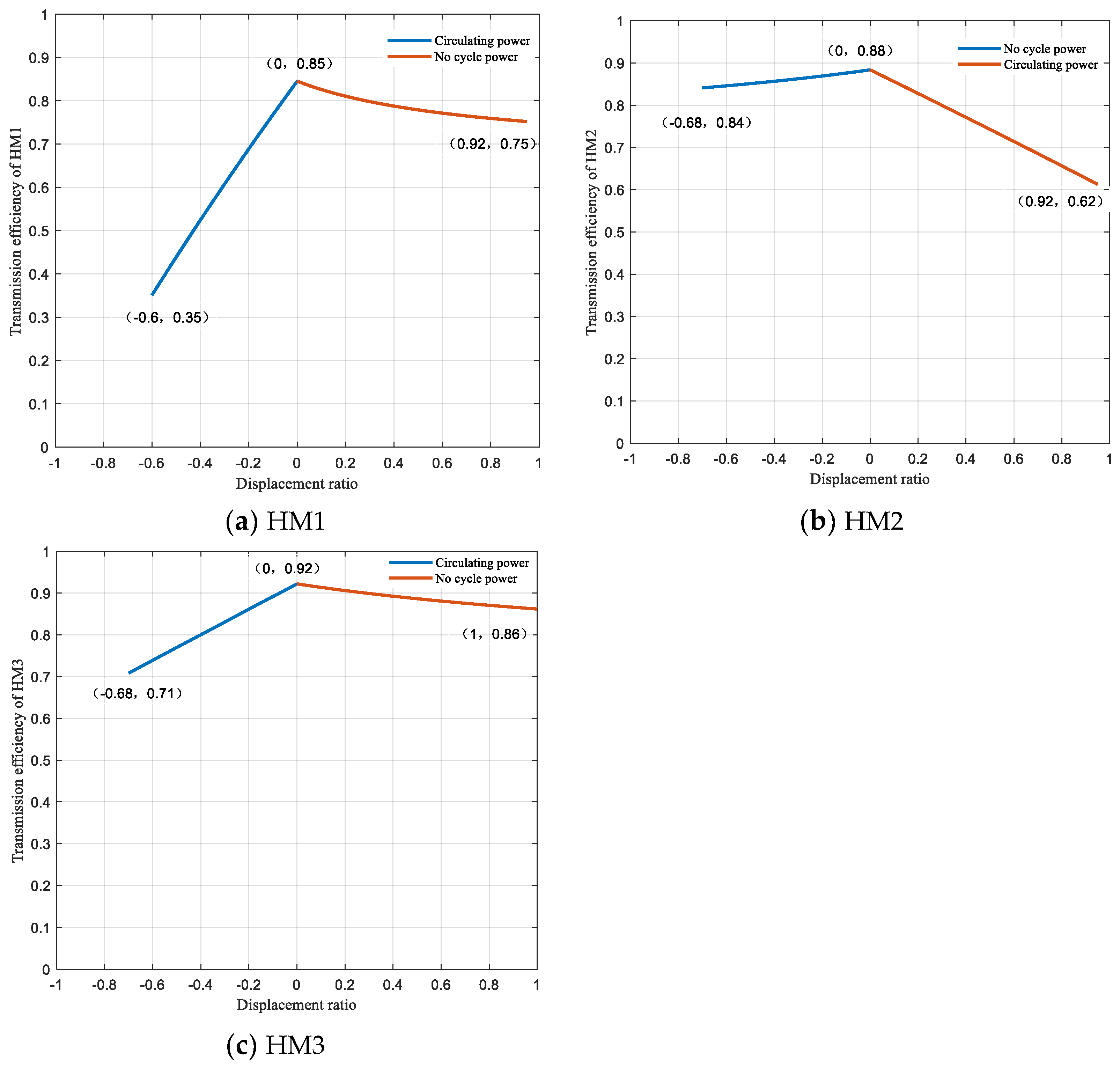 Machines 10 00740 g012