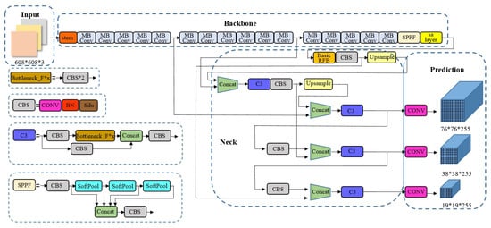 Machines | Free Full-Text | Real-Time Detection of Eichhornia crassipes ...