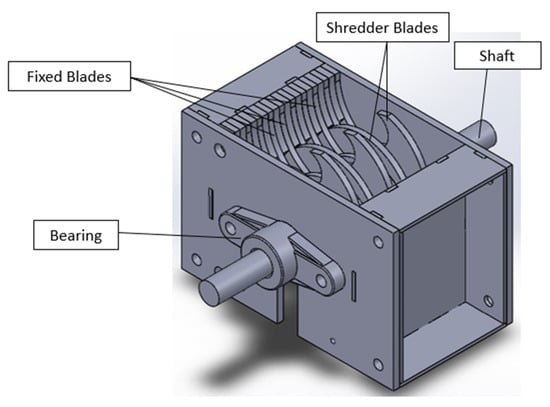 Machines | Free Full-Text | Wear Mechanisms and Performance of PET Shredder  Blade with Various Geometries and Orientations