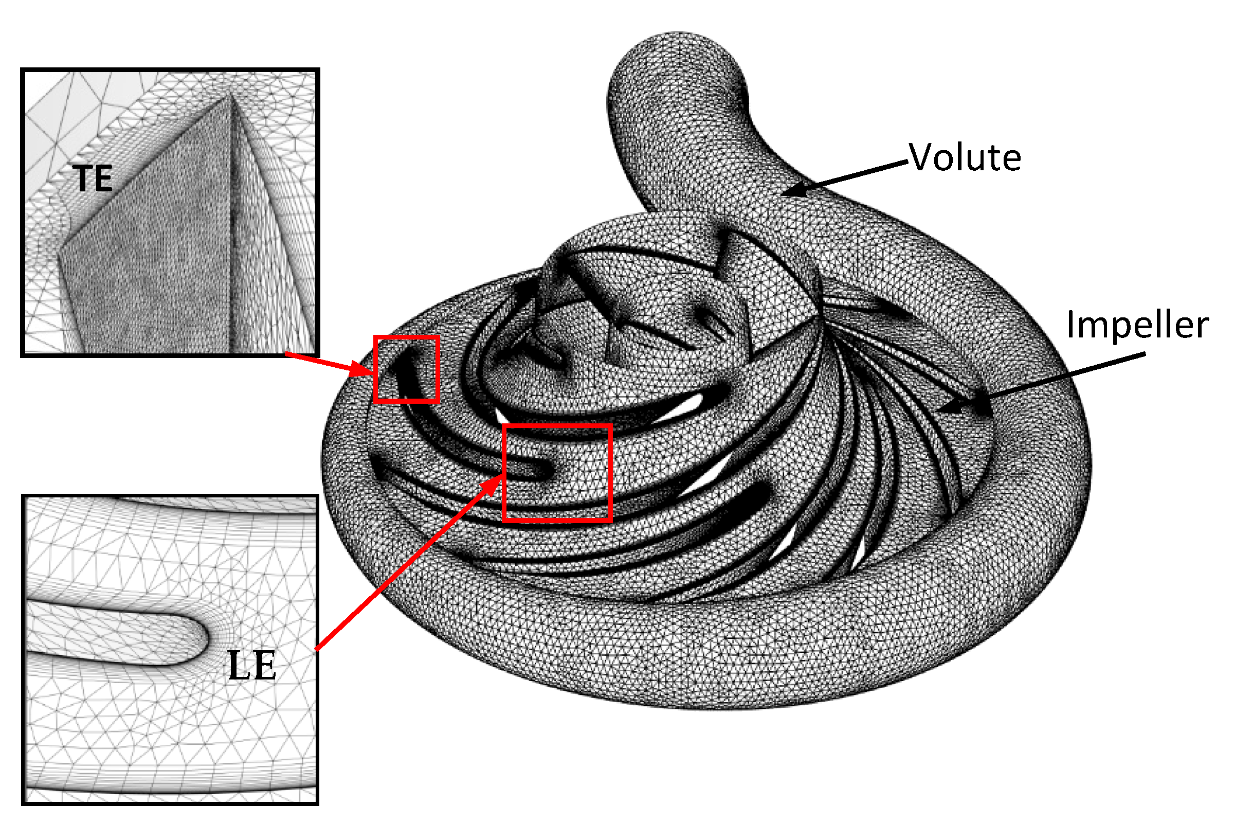 Machines | Free Full-Text | Optimization of Centrifugal Pump