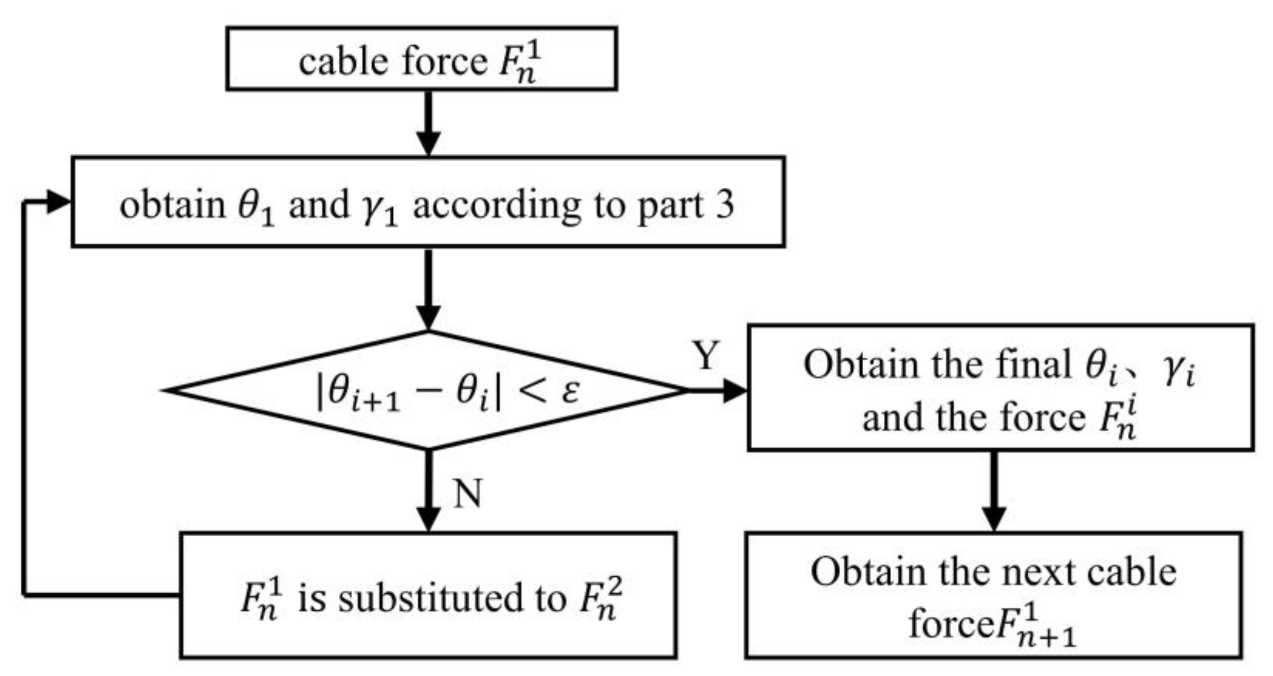 Machines 10 00778 g006