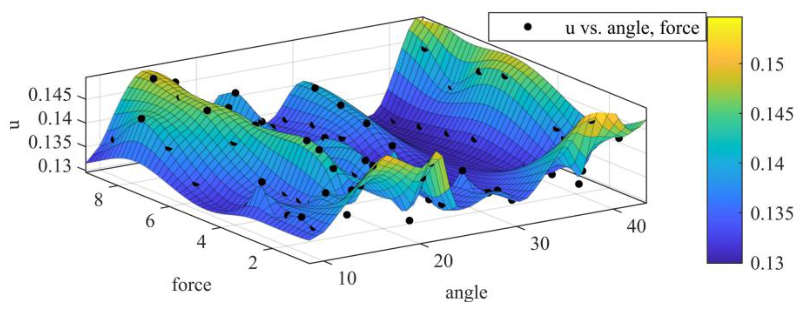 Machines 10 00778 g008