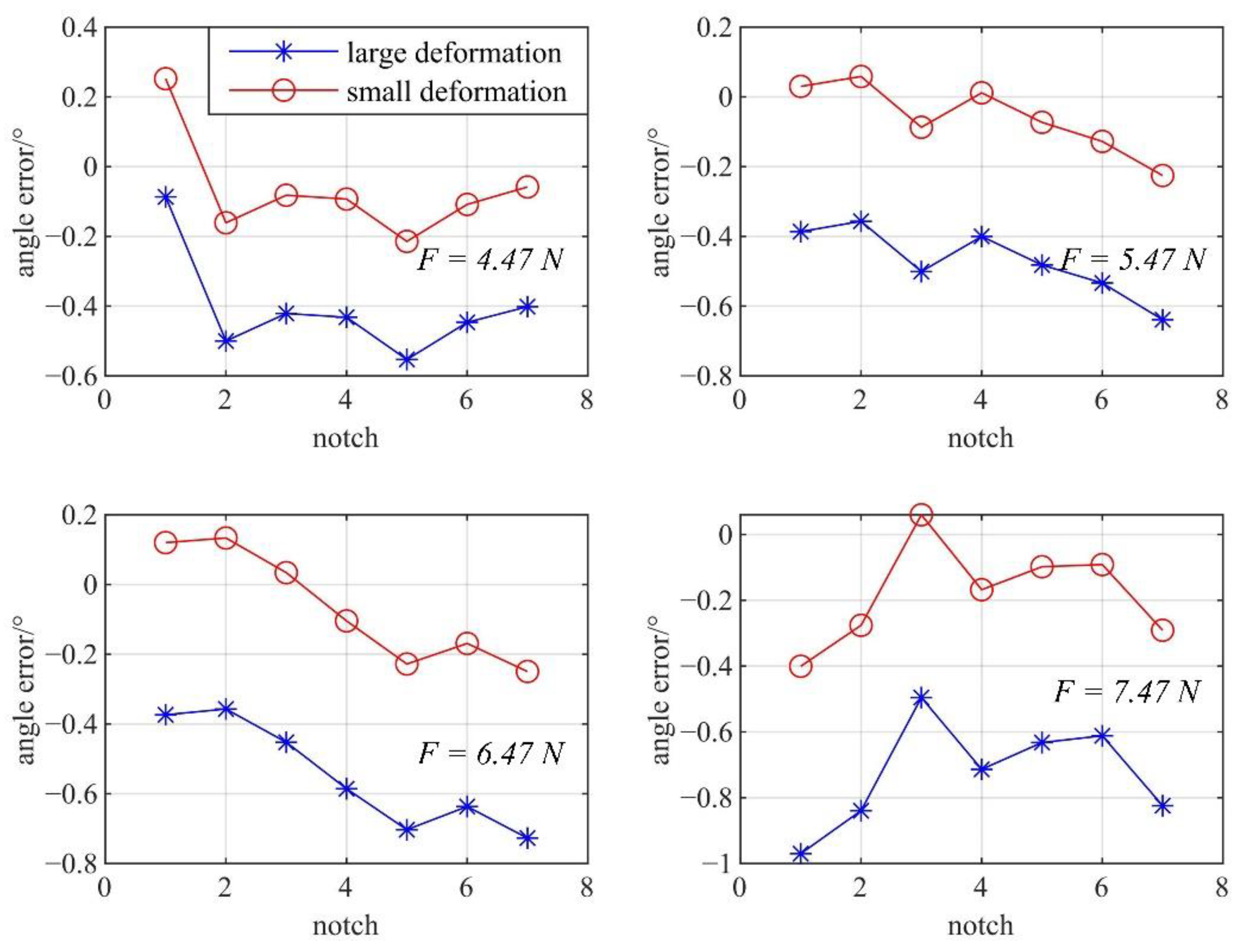 Machines 10 00778 g013