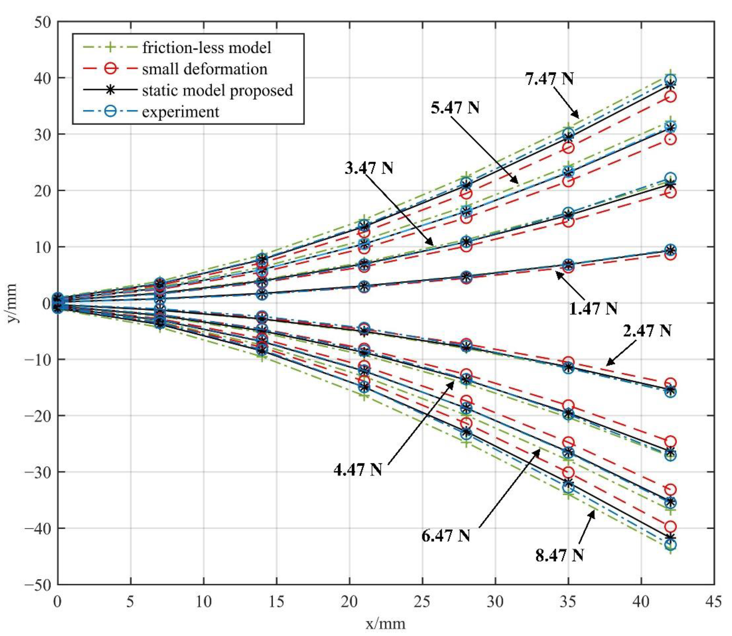 Machines 10 00778 g014