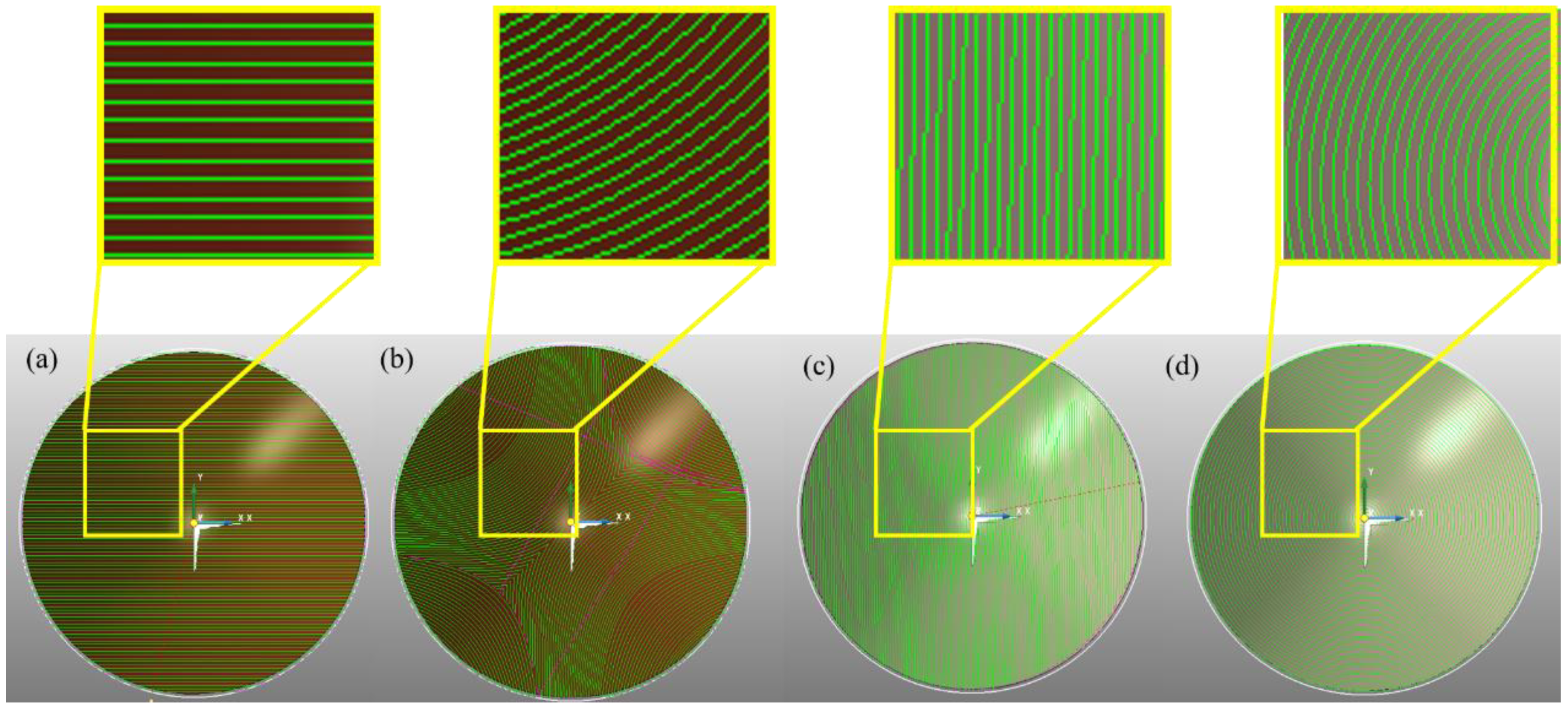 Machines 10 00787 g003