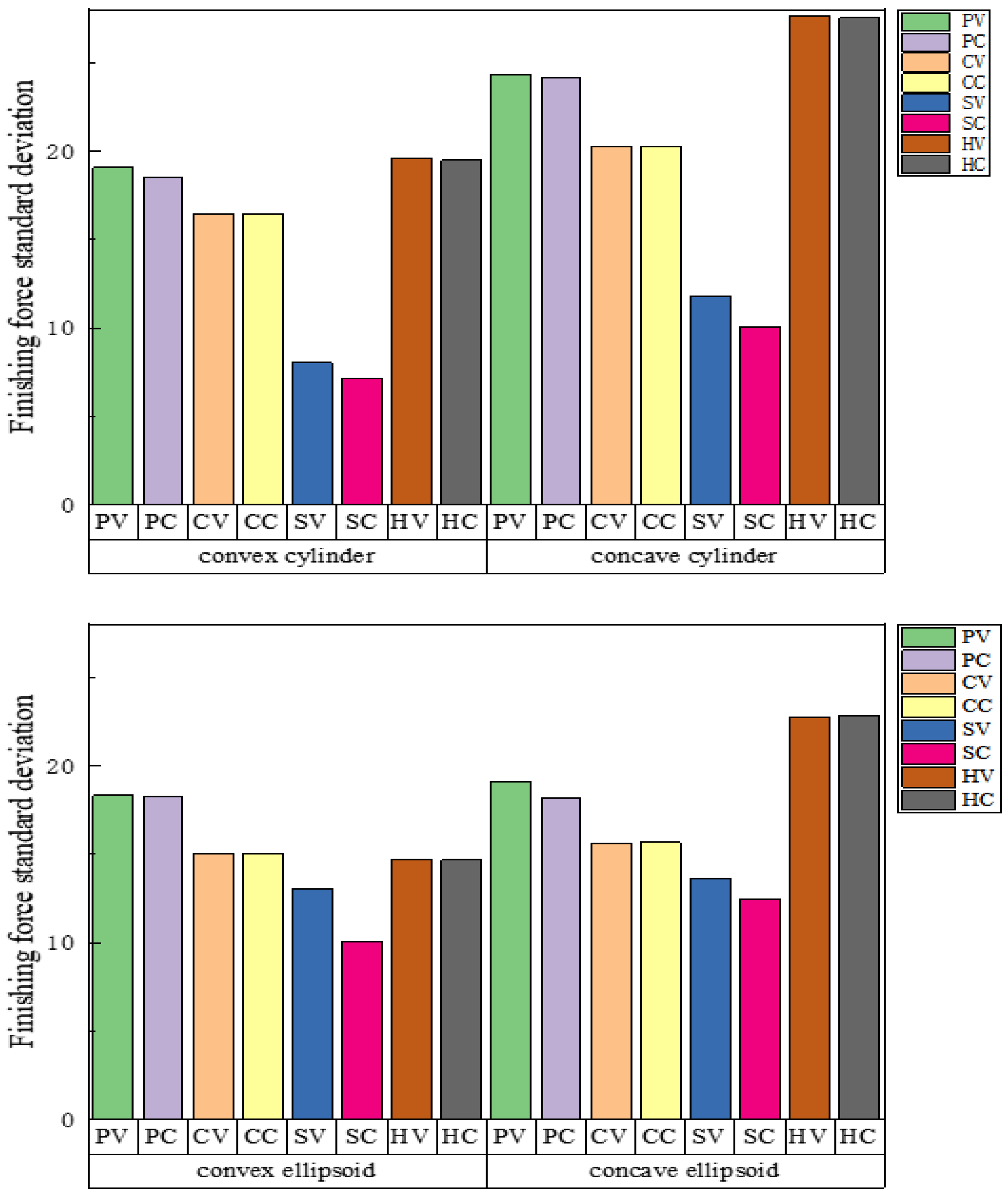 Machines 10 00787 g006b