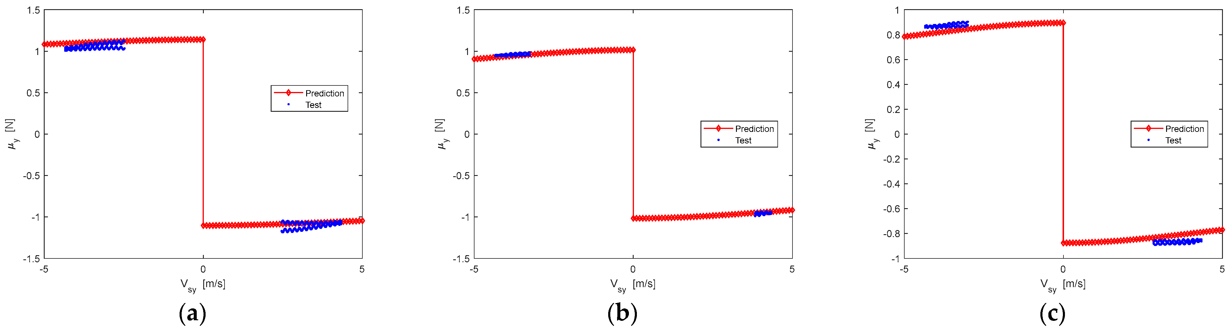 Machines 10 00791 g008