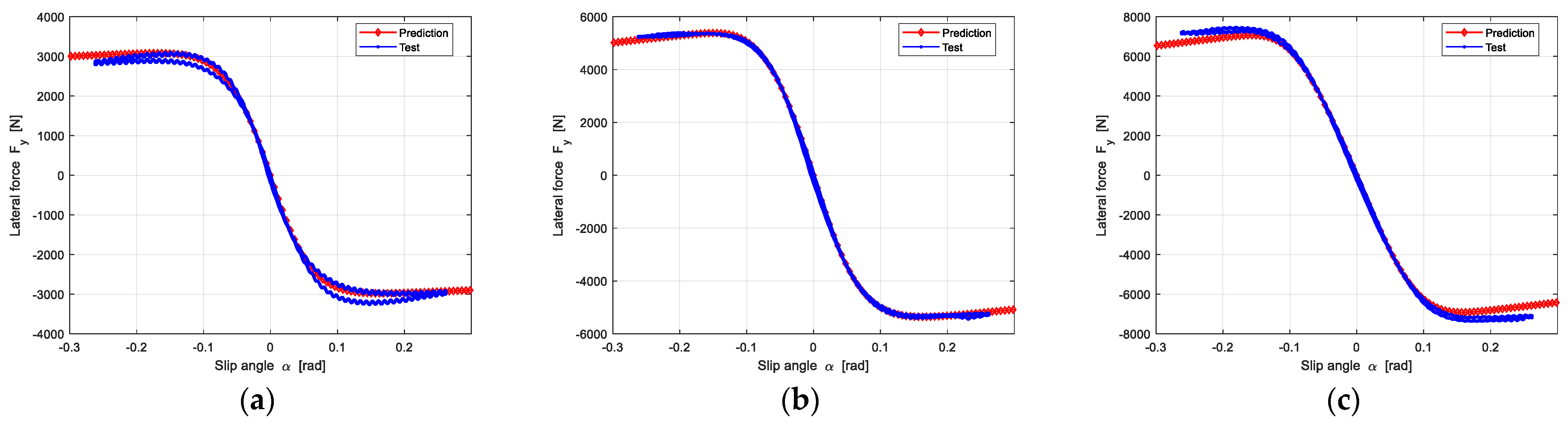 Machines 10 00791 g016