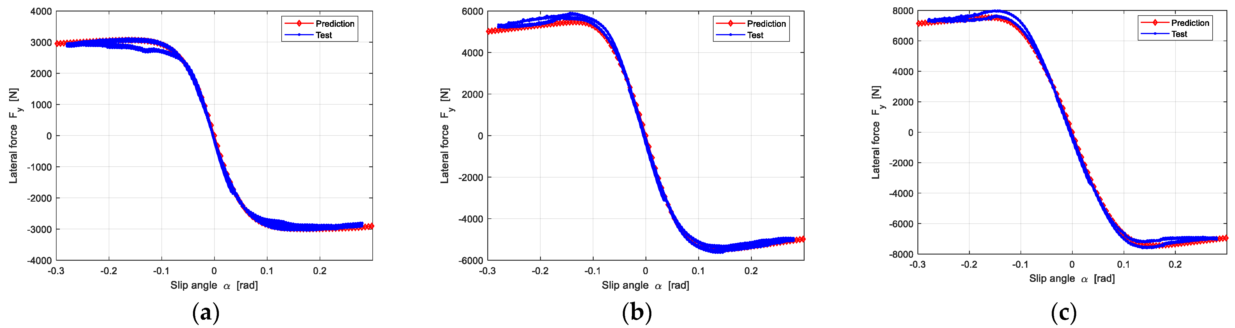 Machines 10 00791 g0a6