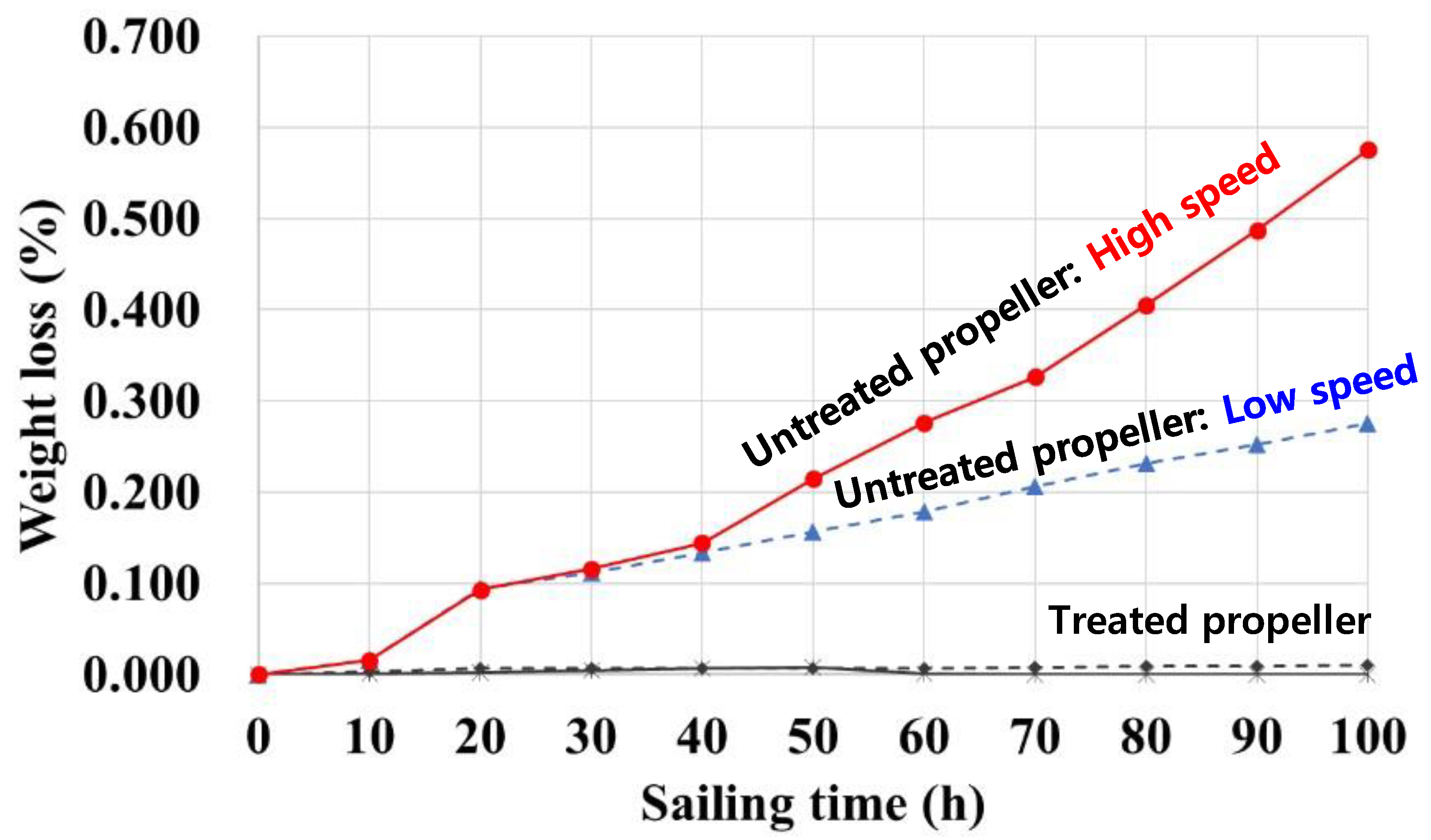 Machines 10 00793 g003 Machines 10 00793 g003