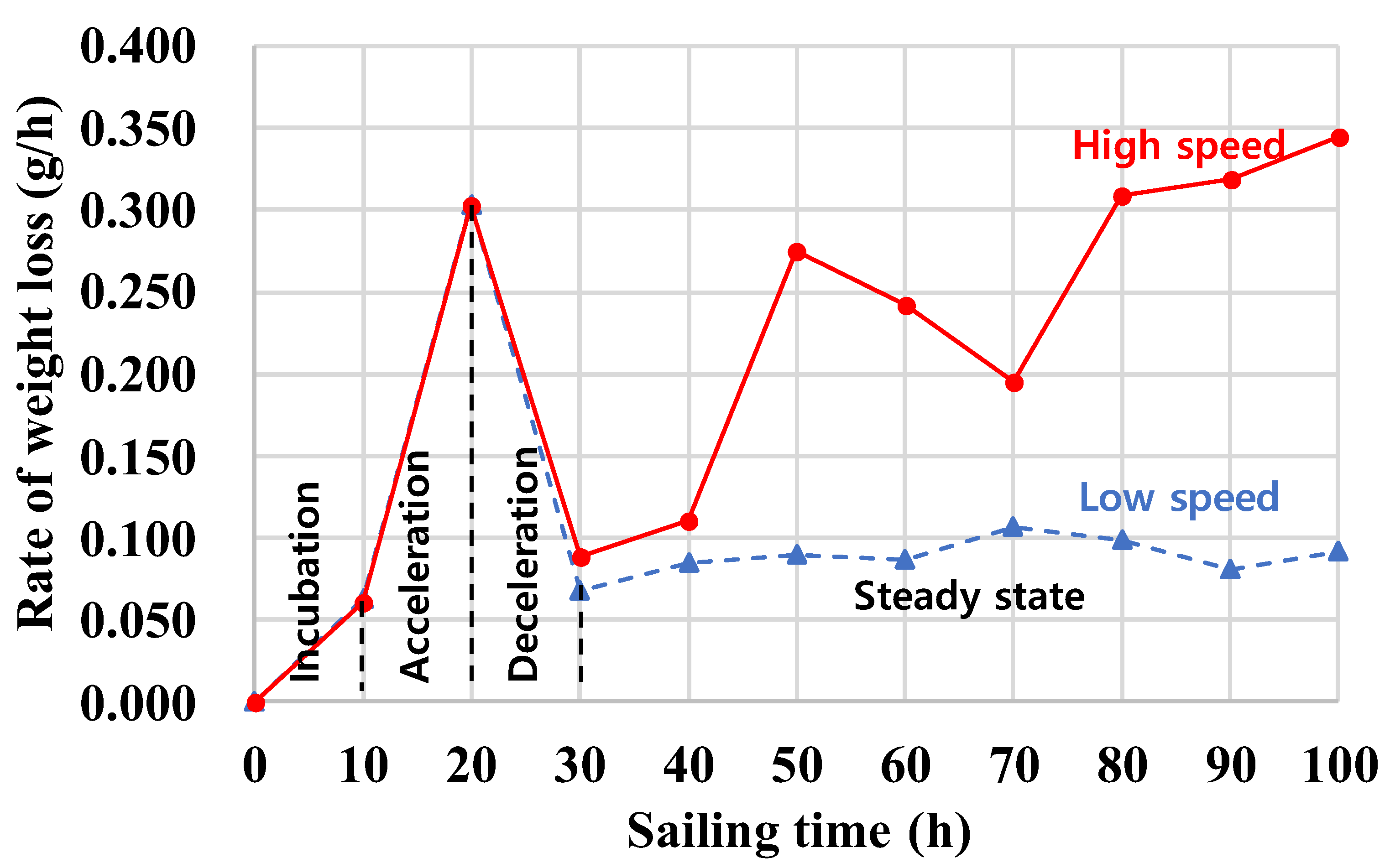 Machines 10 00793 g004 Machines 10 00793 g004