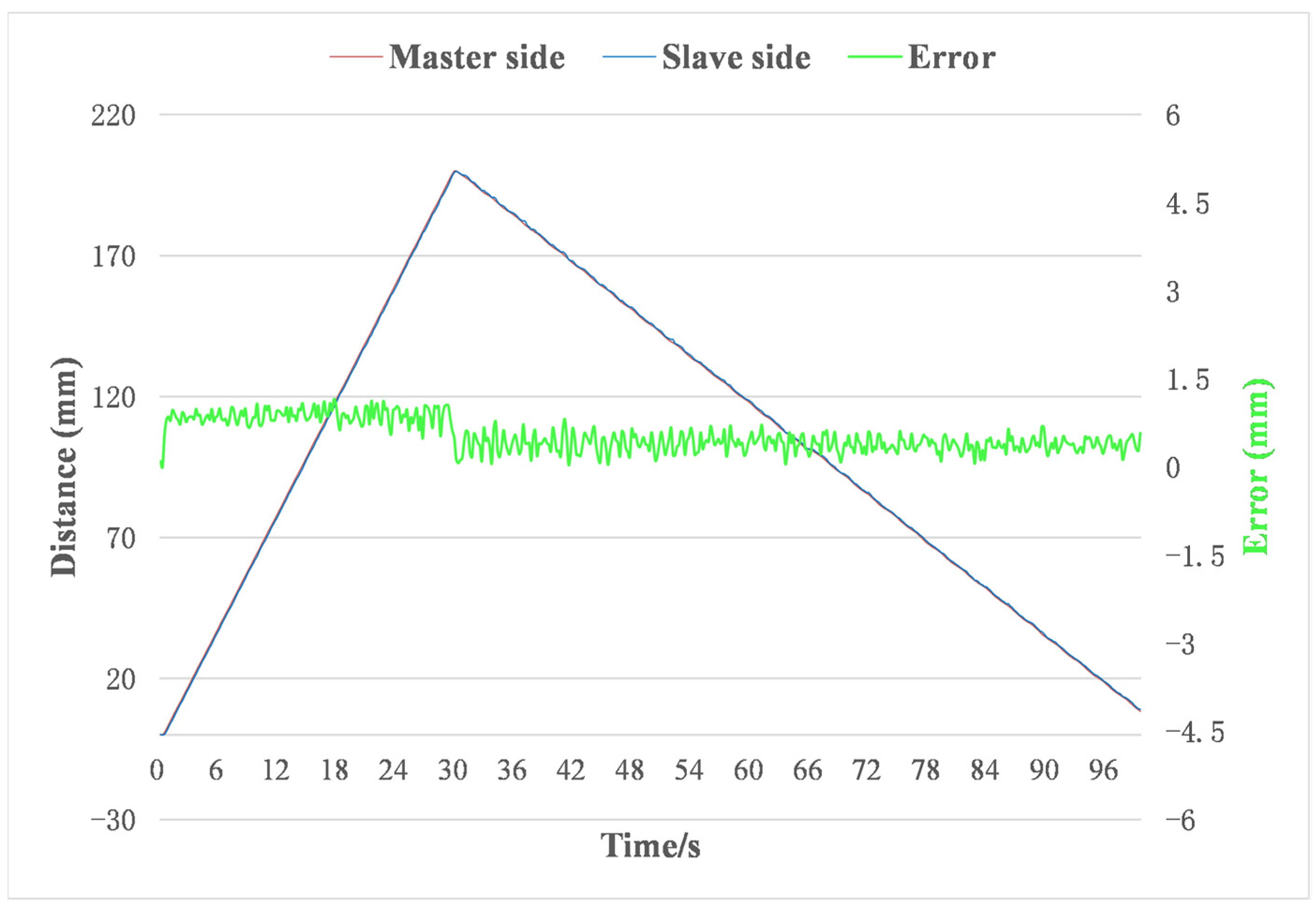 Machines 10 00795 g014