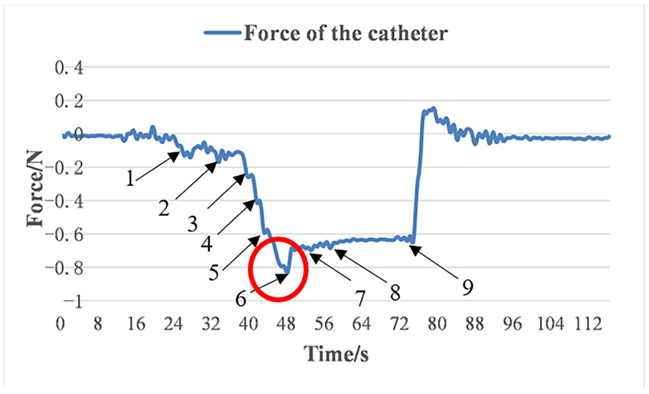 Machines 10 00795 g017