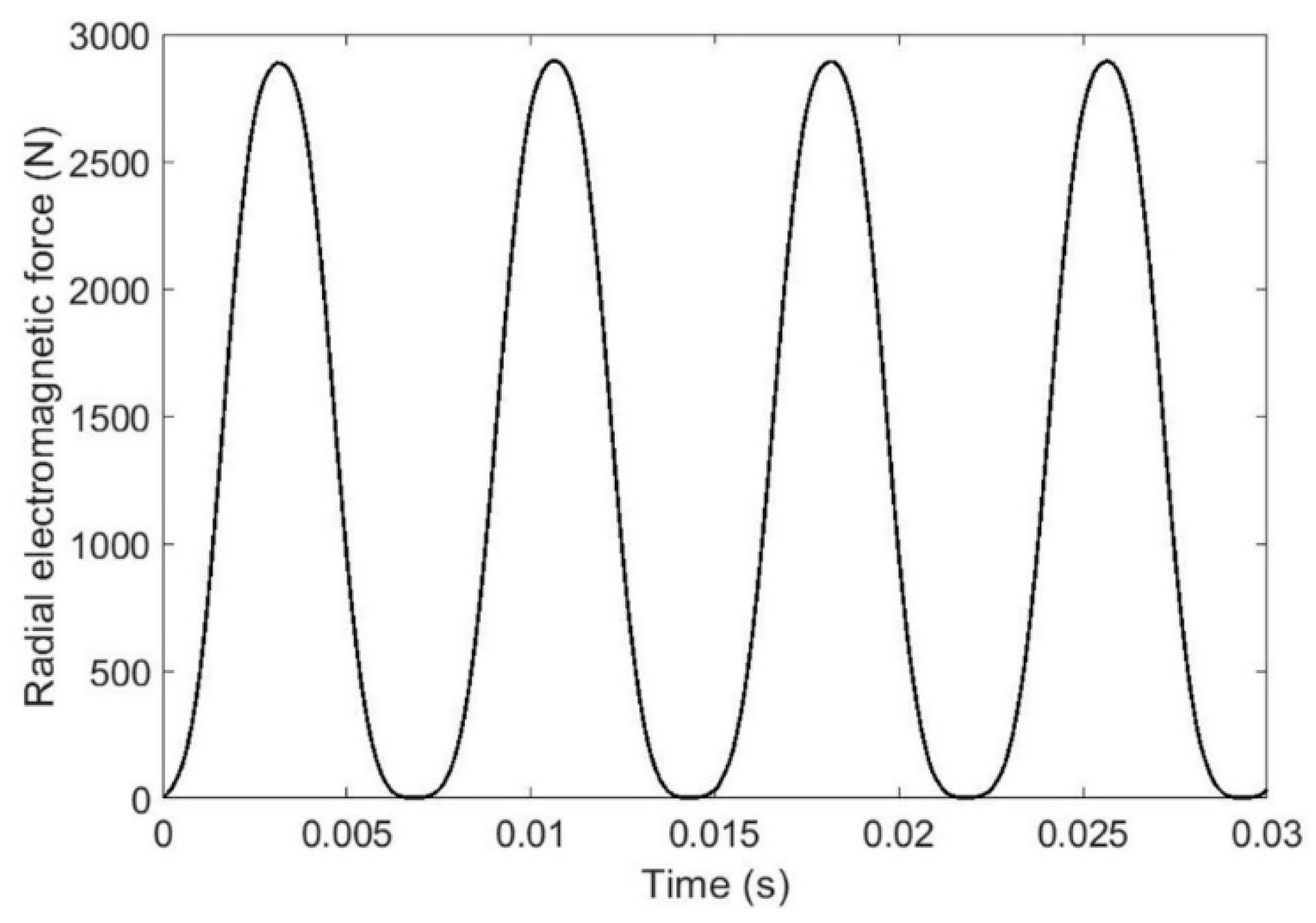 Machines 10 00797 g004