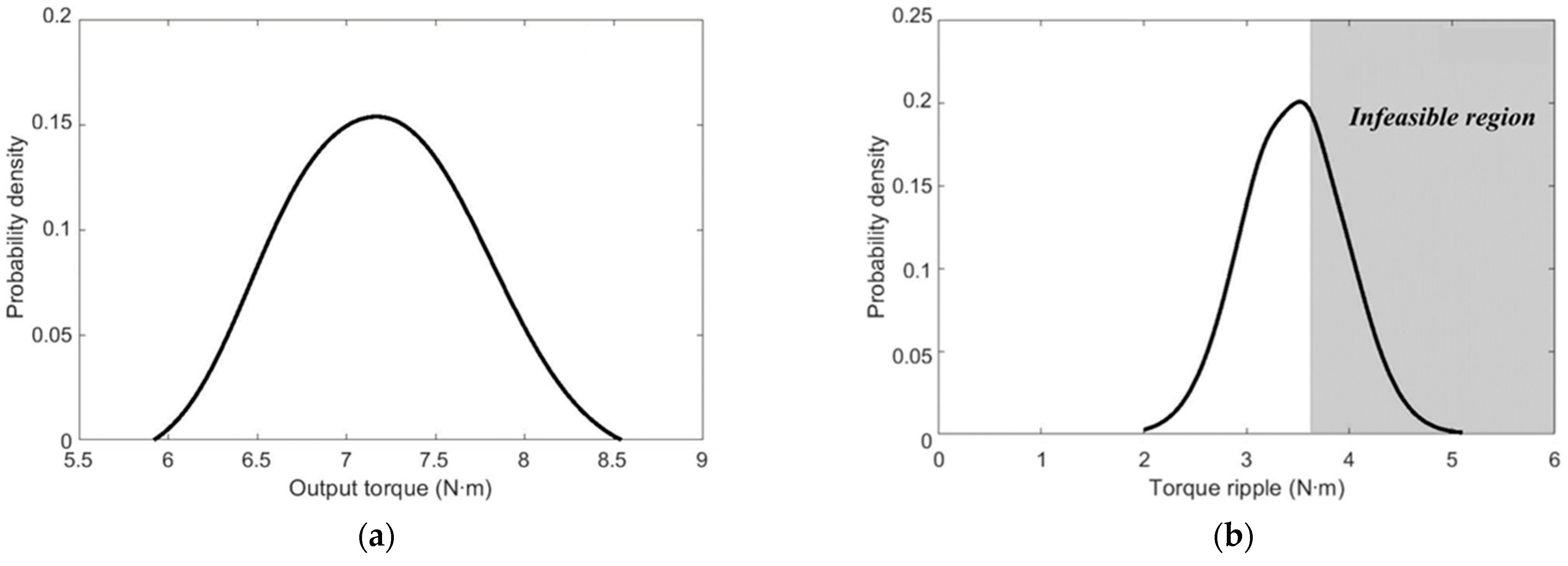 Machines 10 00797 g010
