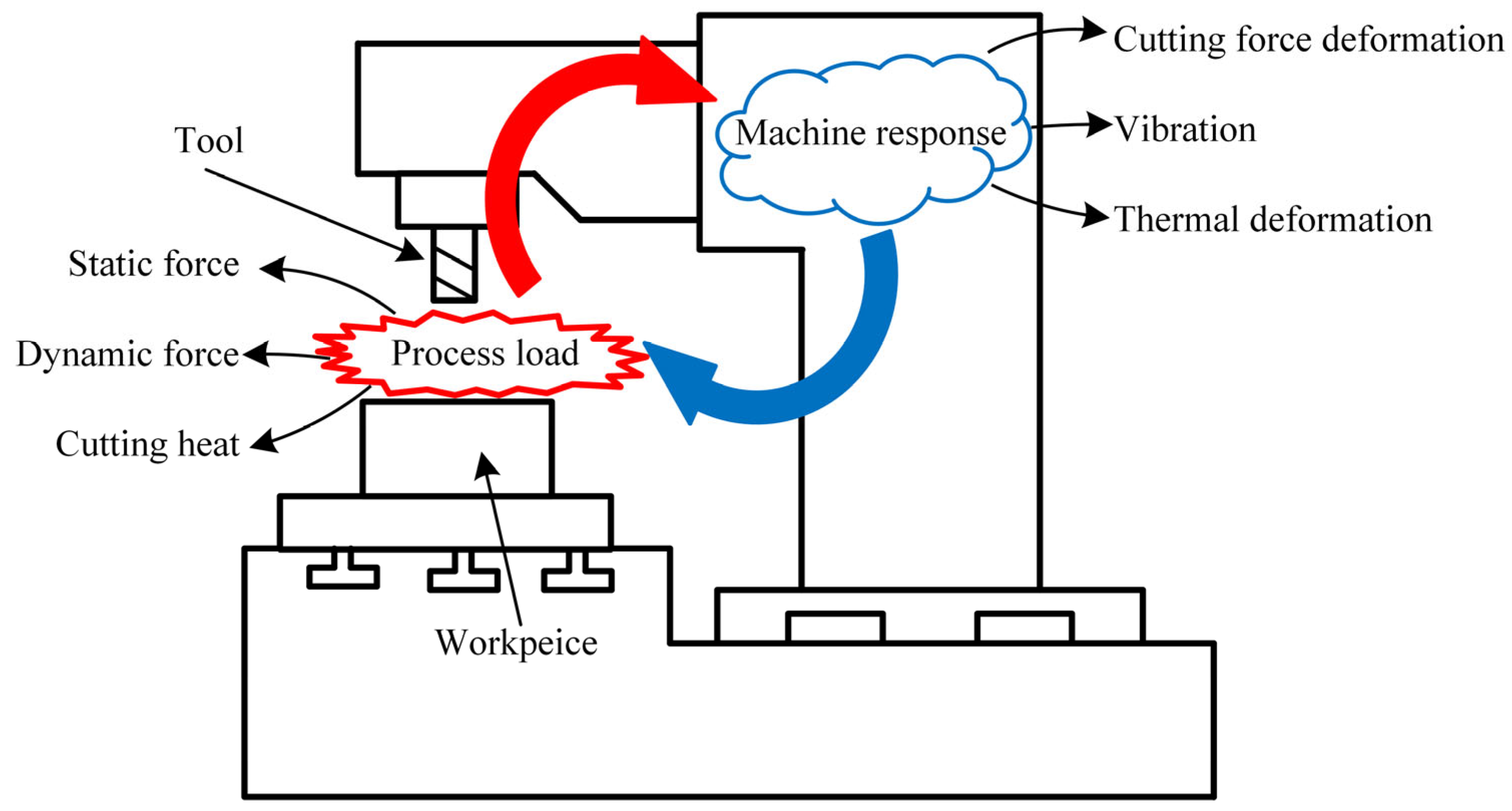 Machines 10 00802 g003