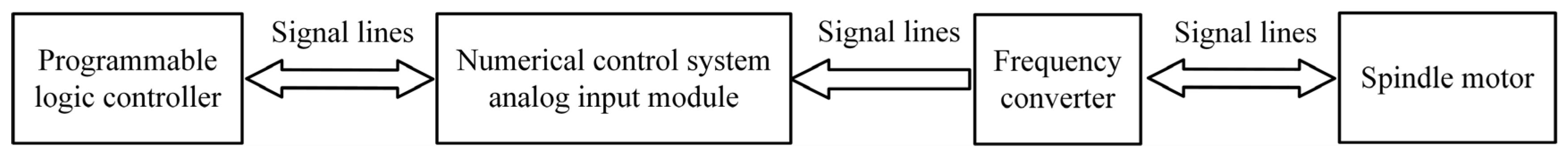 Machines 10 00802 g005