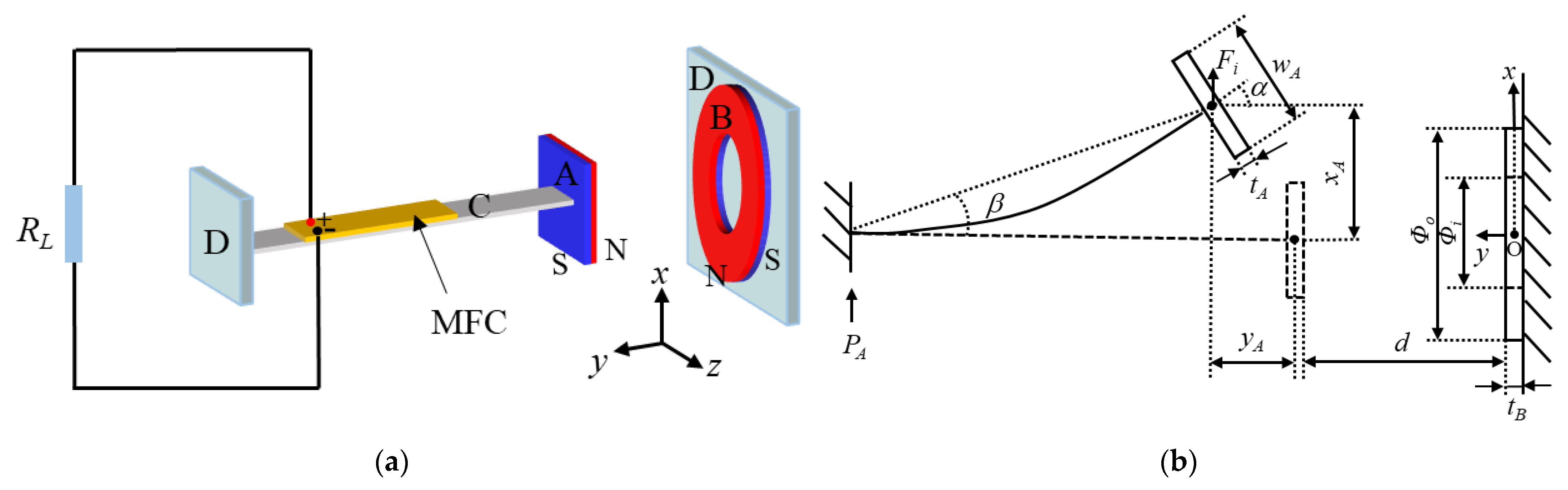 Machines 10 00803 g001