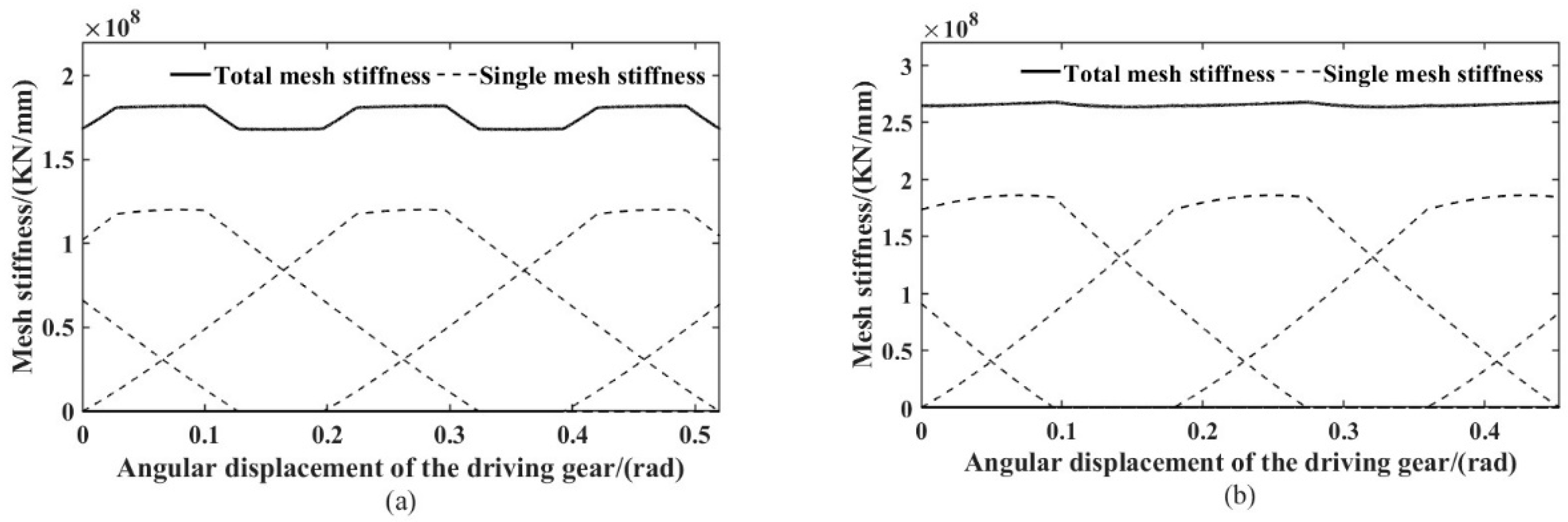 Machines 10 00805 g004