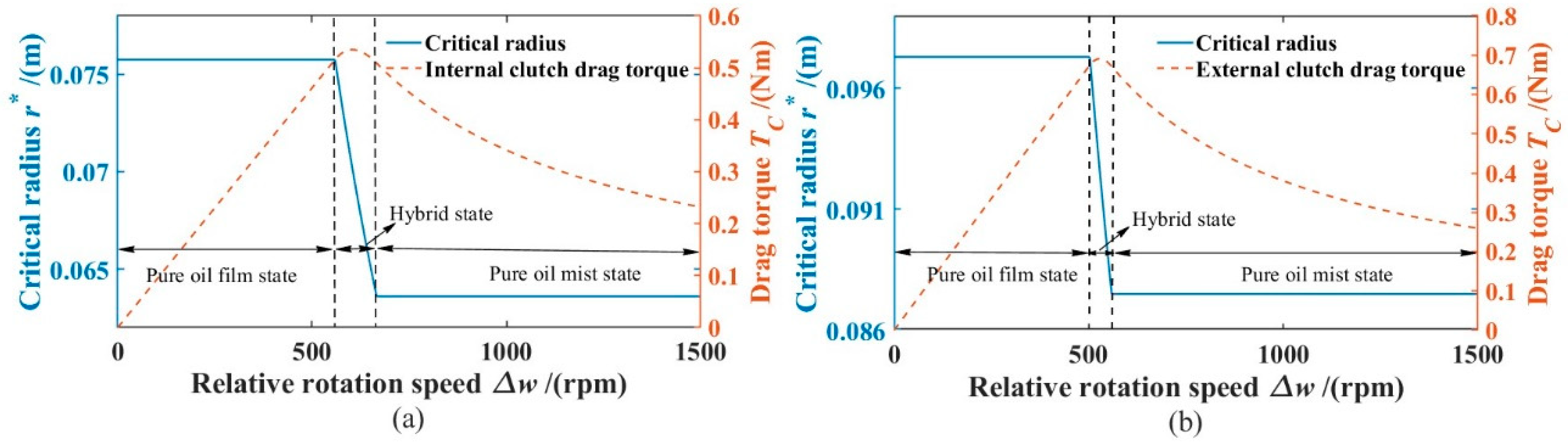 Machines 10 00805 g006
