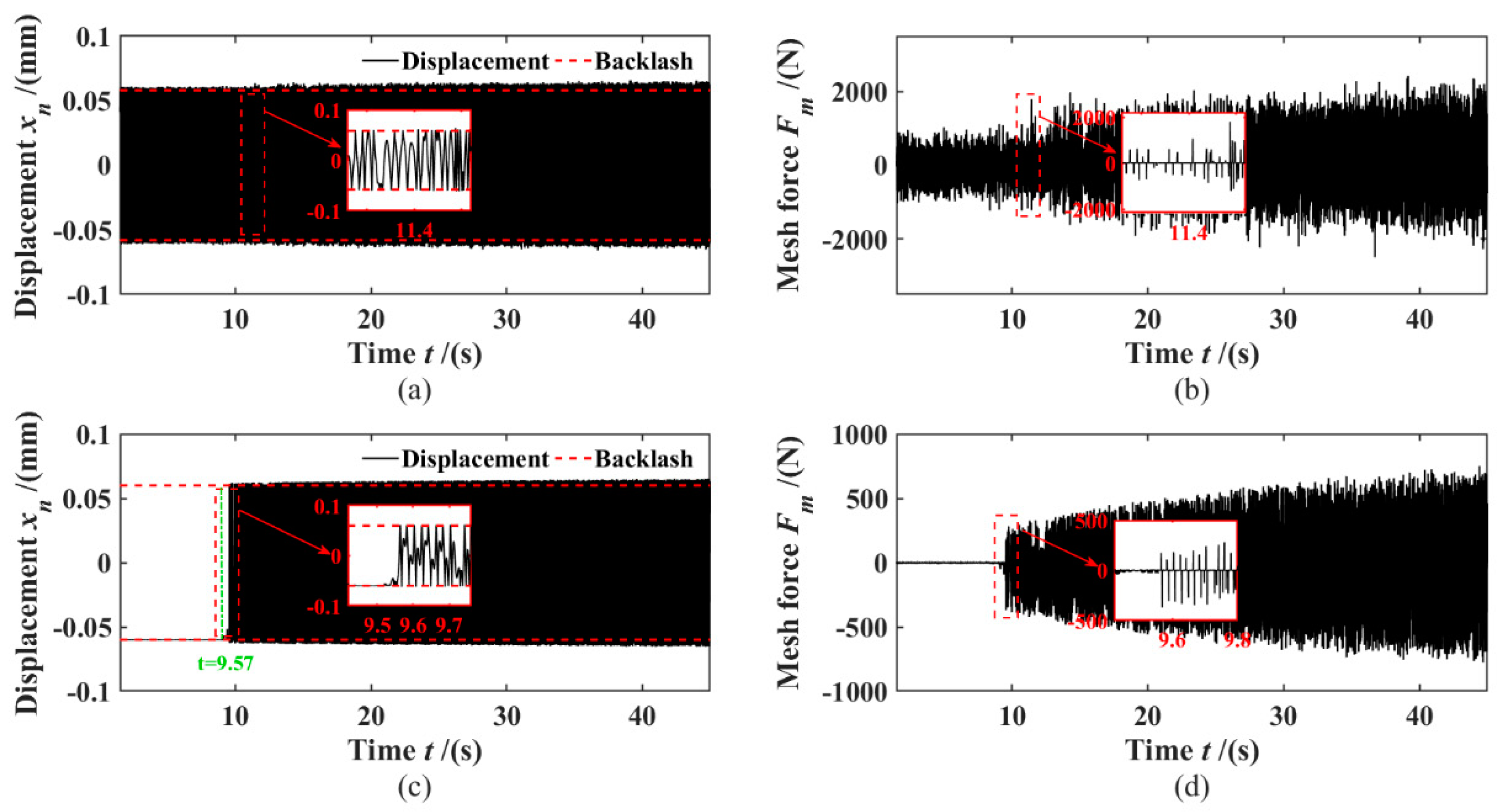 Machines 10 00805 g014