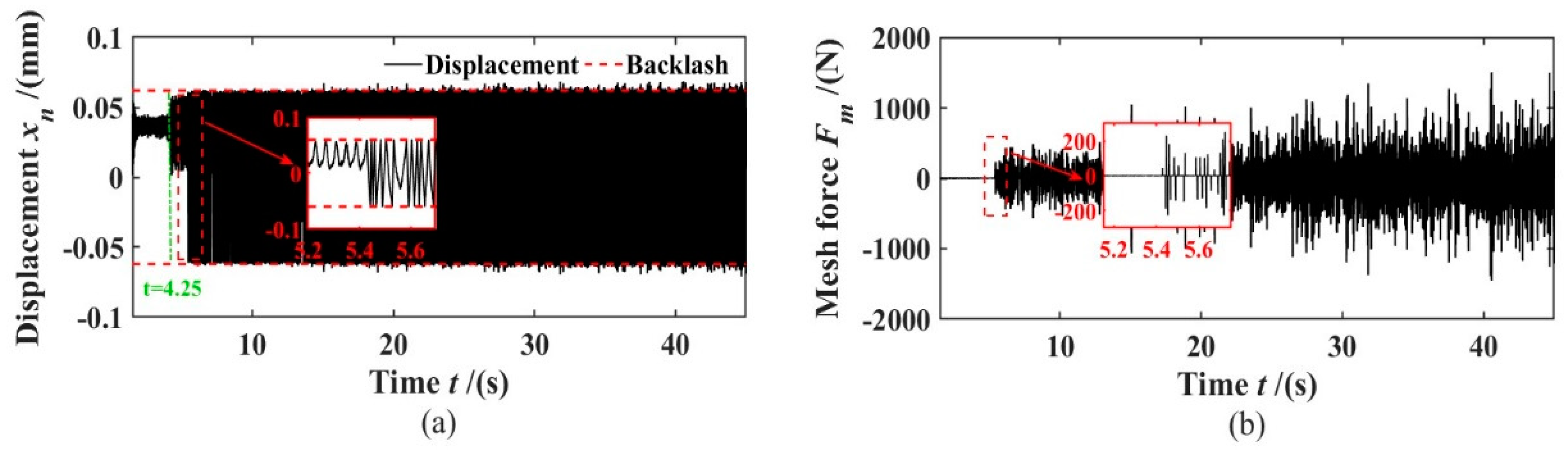 Machines 10 00805 g015