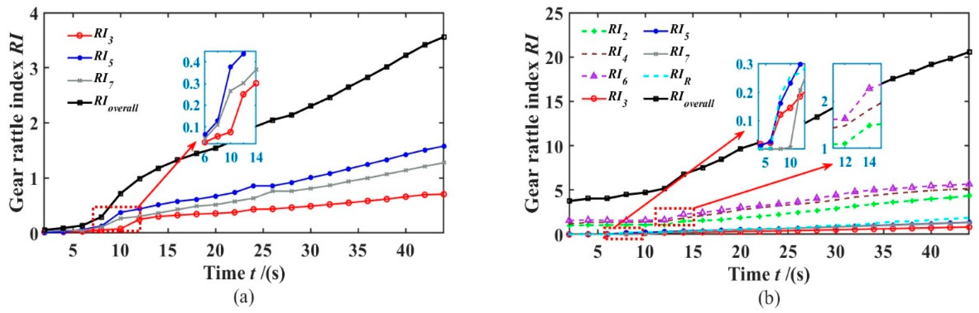 Machines 10 00805 g016