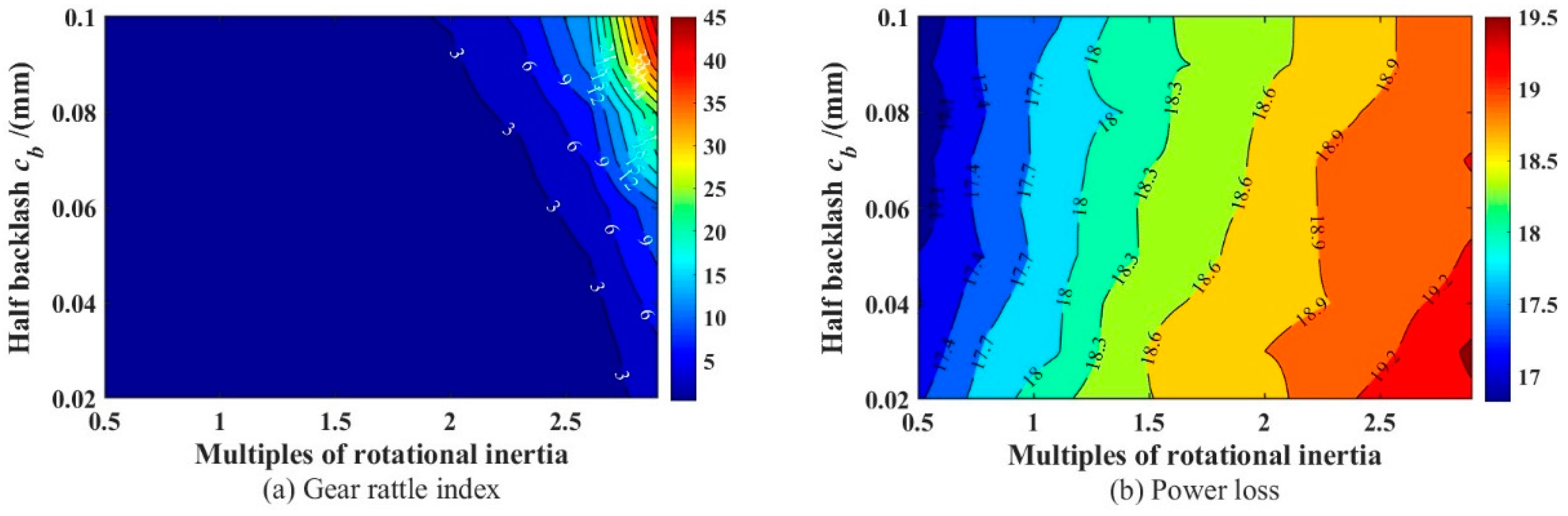 Machines 10 00805 g021