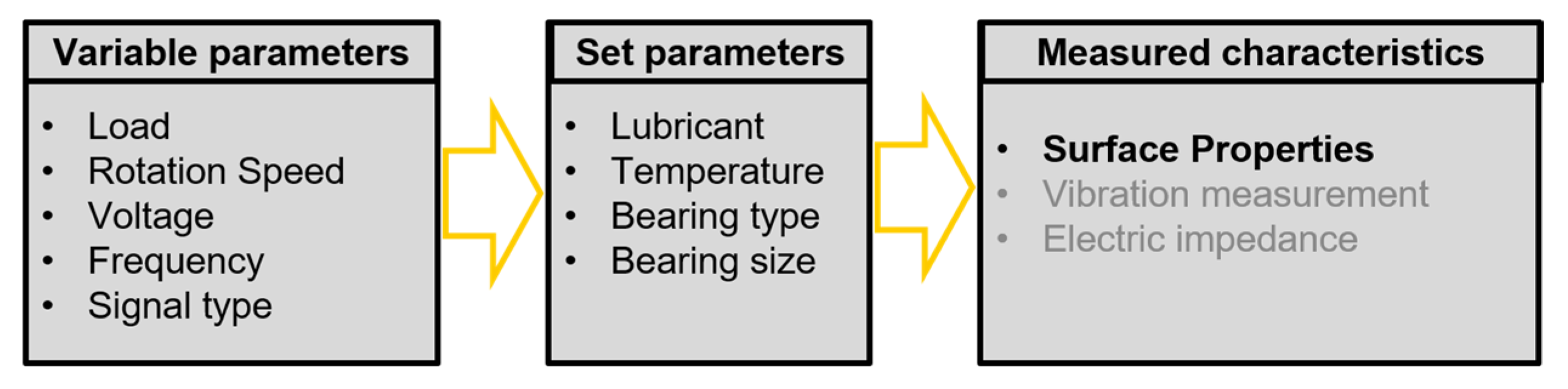 Machines 10 00832 g003