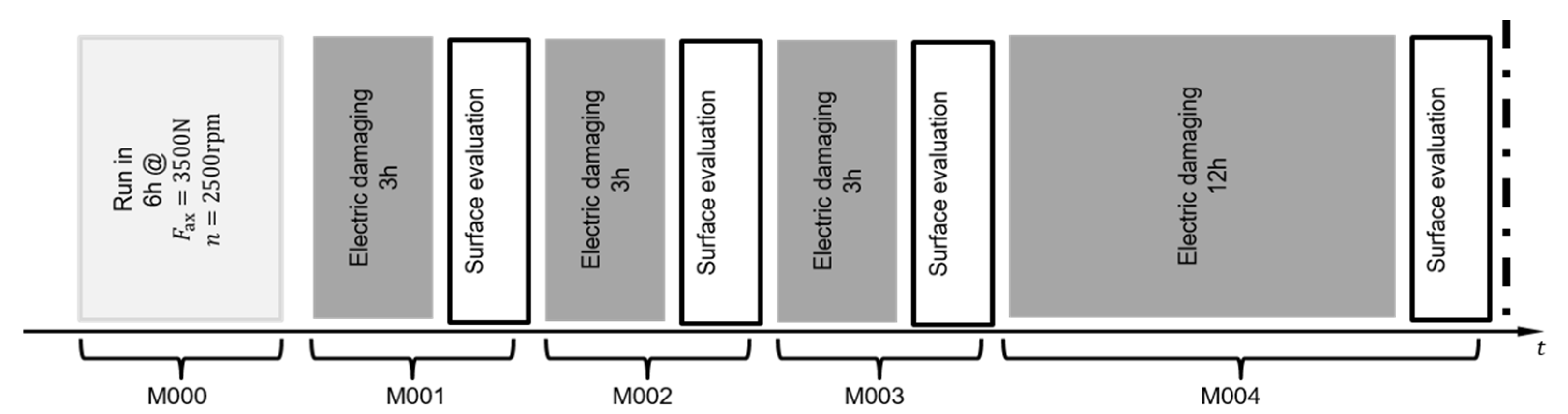 Machines 10 00832 g004