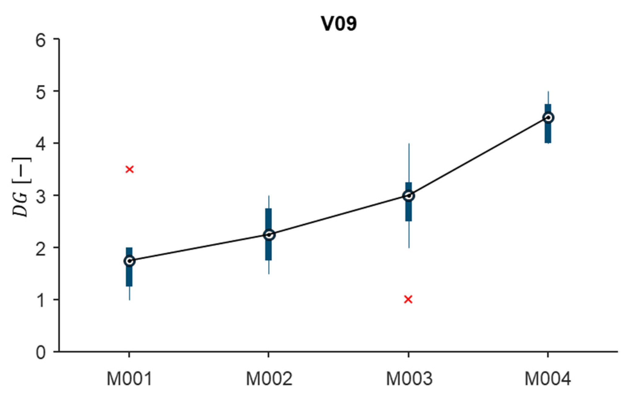 Machines 10 00832 g007