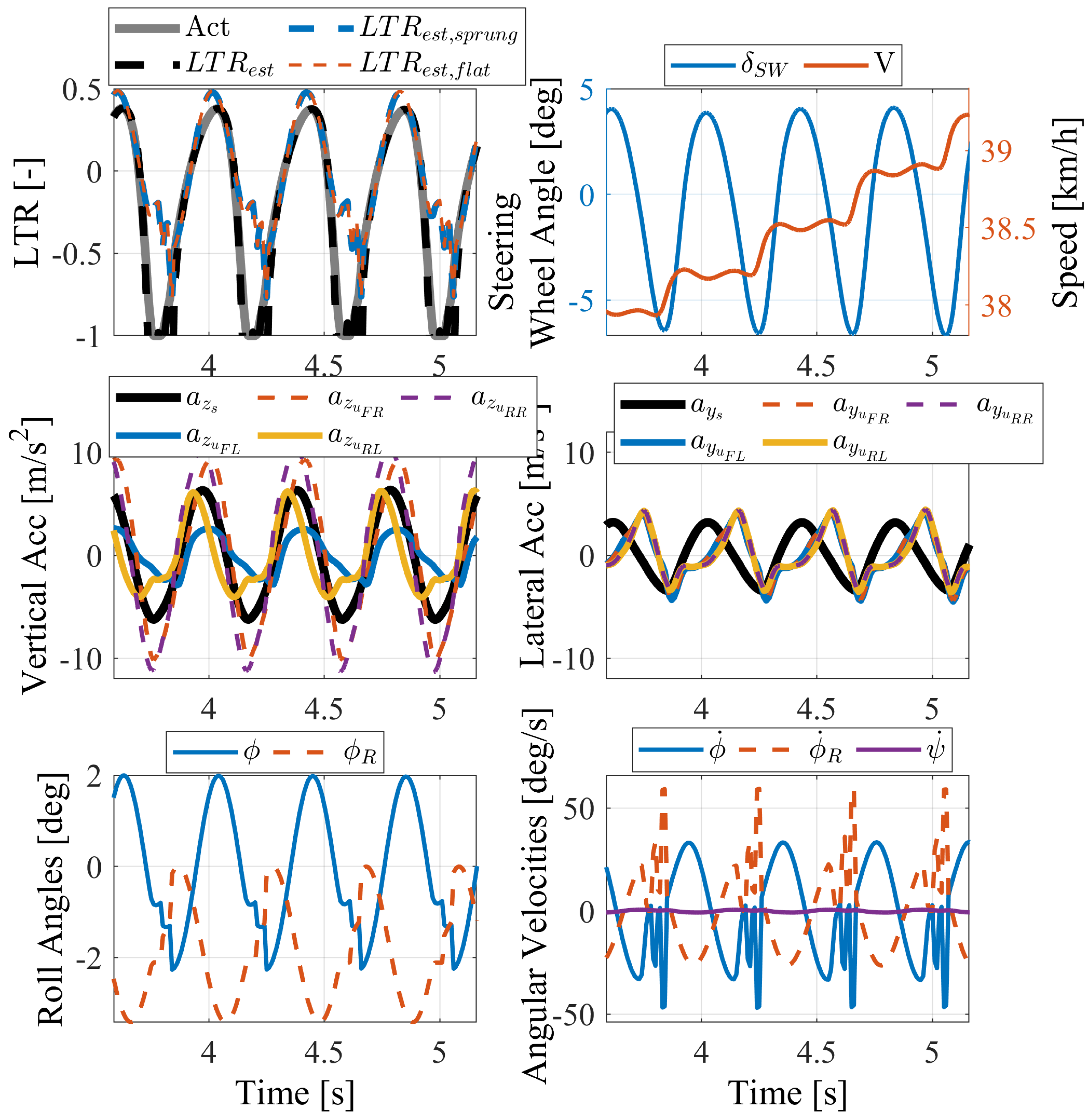 Machines 10 00835 g005