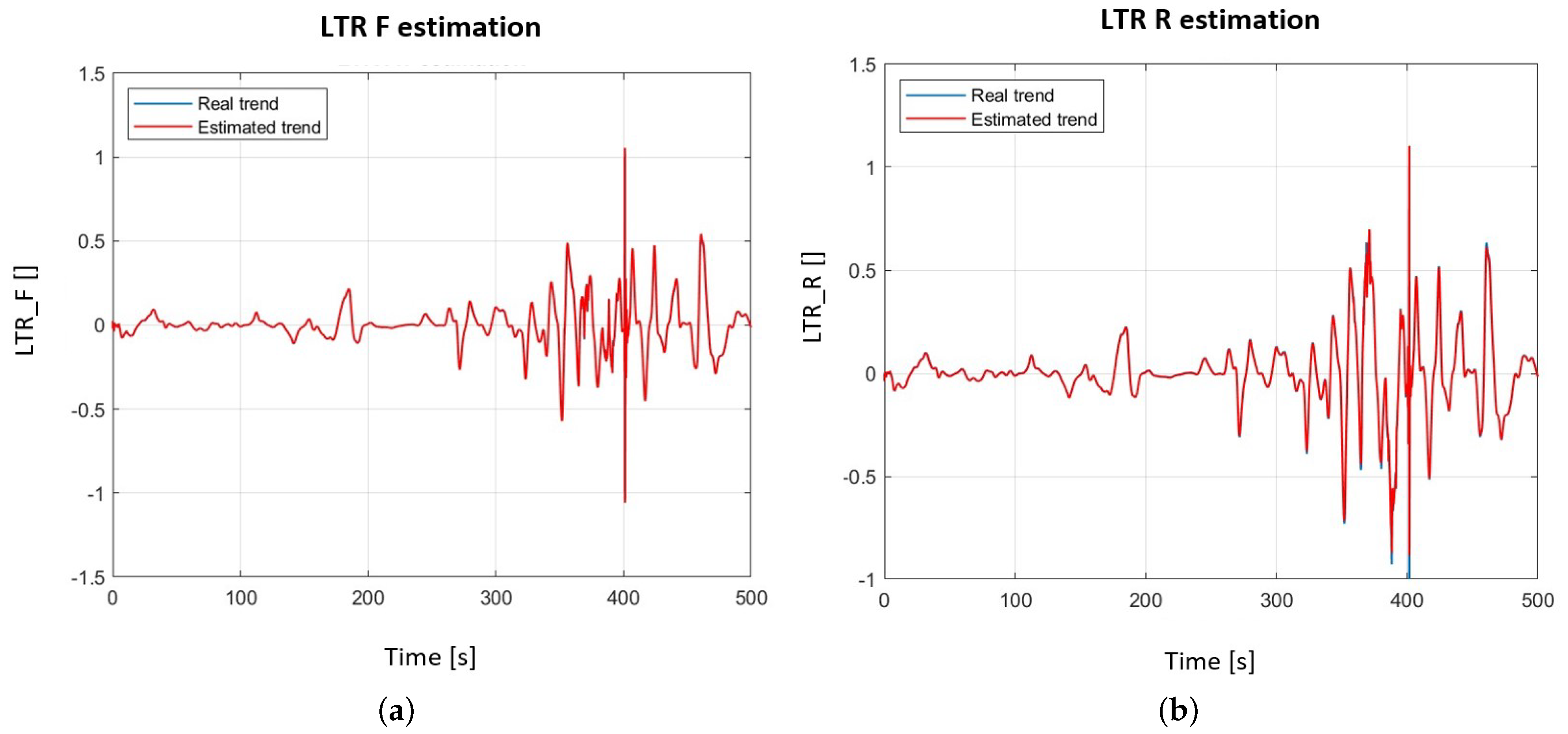 Machines 10 00835 g006
