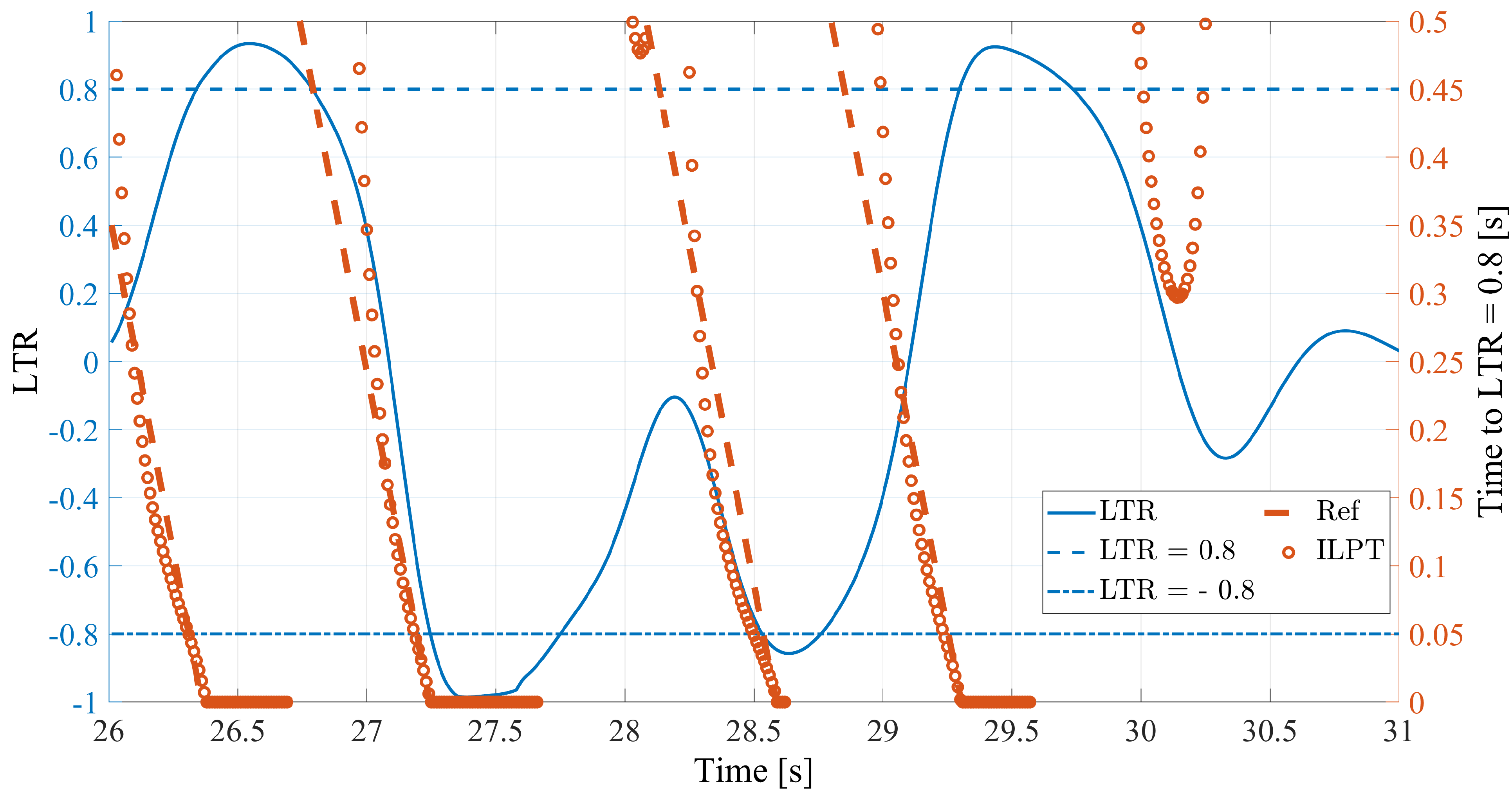 Machines 10 00835 g014