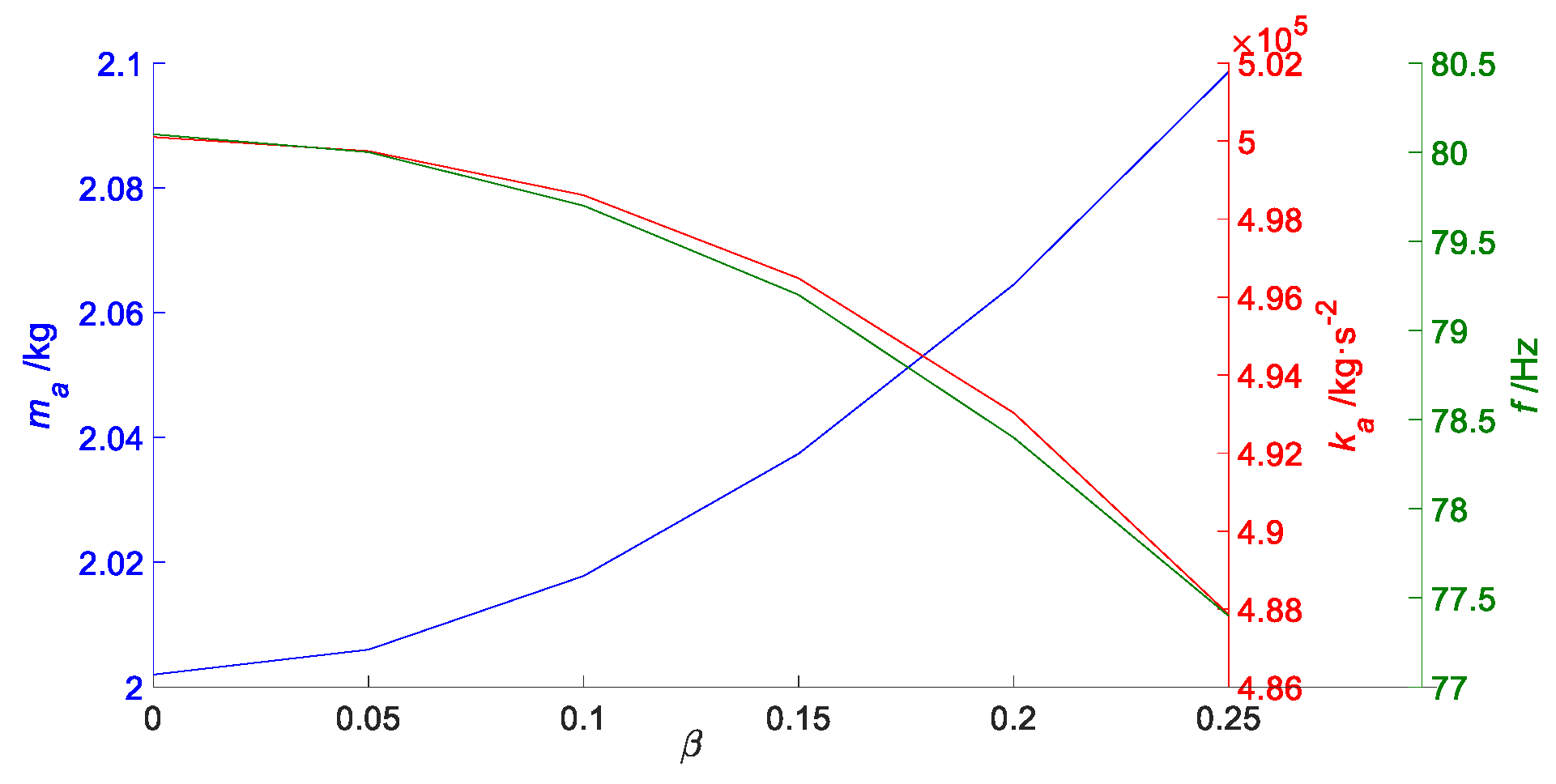 Machines 10 00841 g002