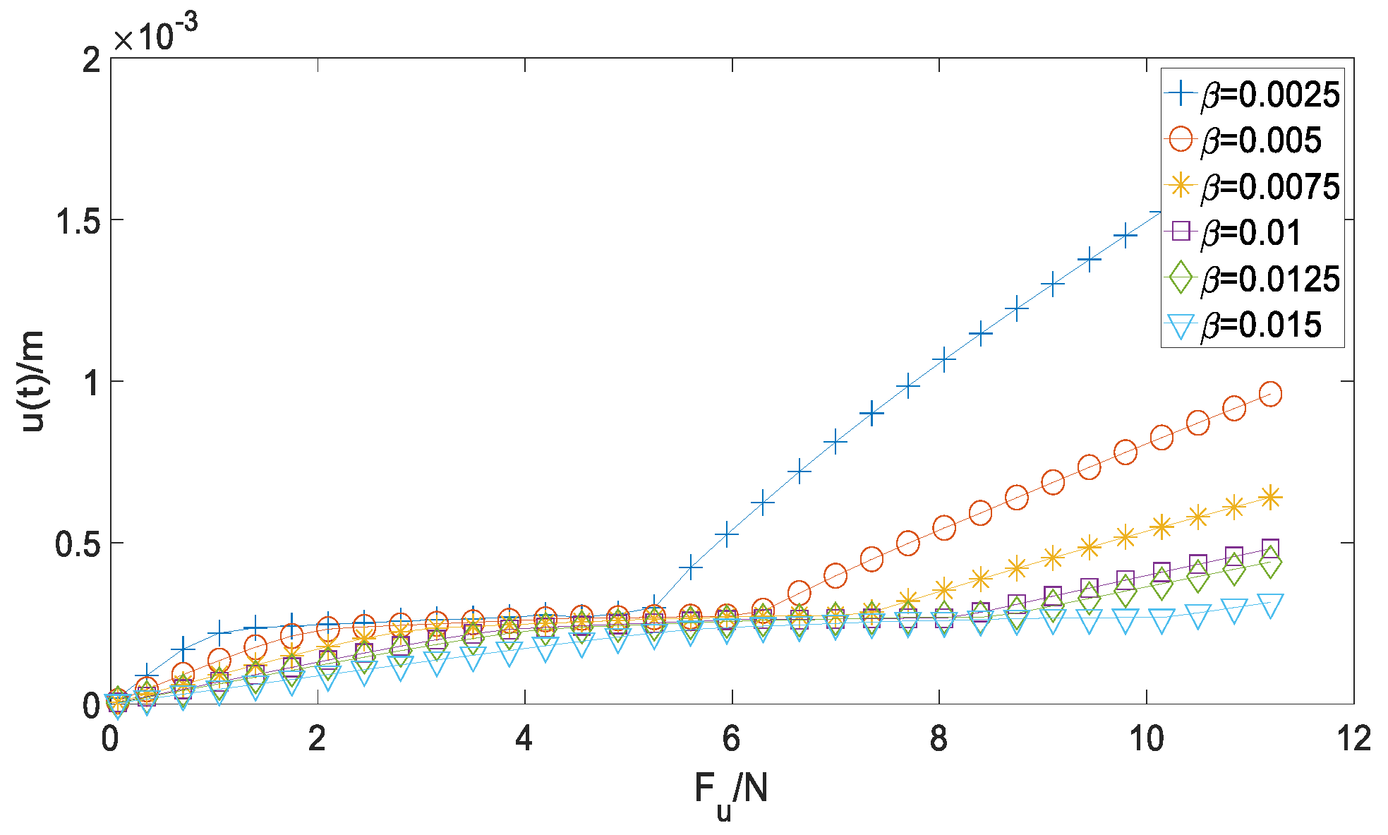 Machines 10 00841 g009