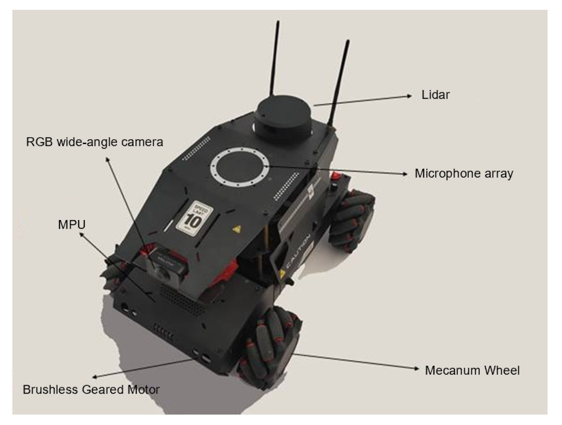 Machines | Free Full-Text | An ROS Architecture for Autonomous Mobile Robots  with UCAR Platforms in Smart Restaurants