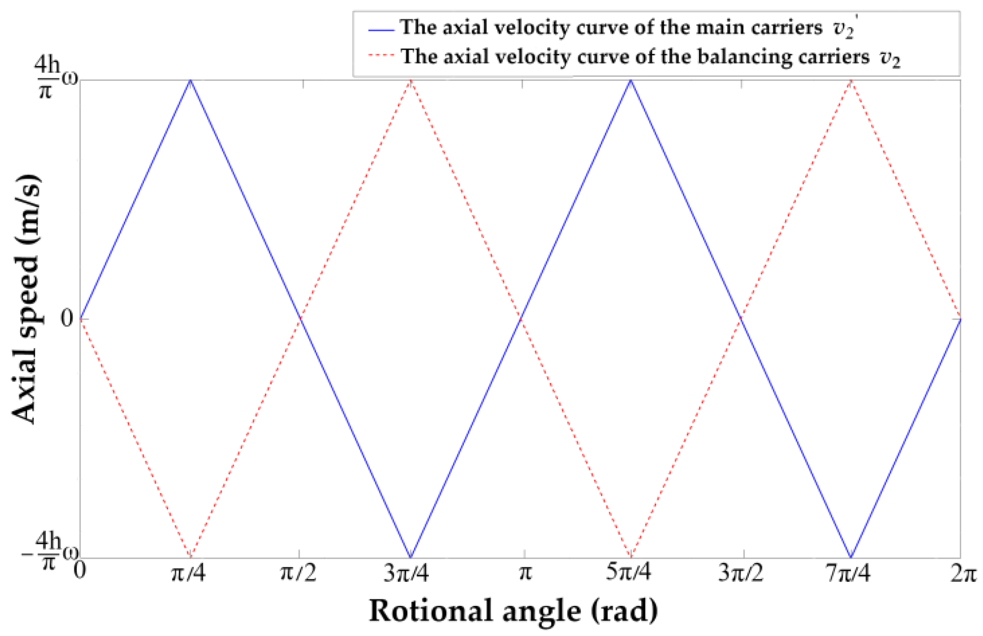 Machines 10 00860 g004 Machines 10 00860 g004