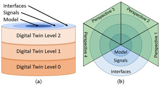 The Digital Twin - Sales generator for component manufacturers