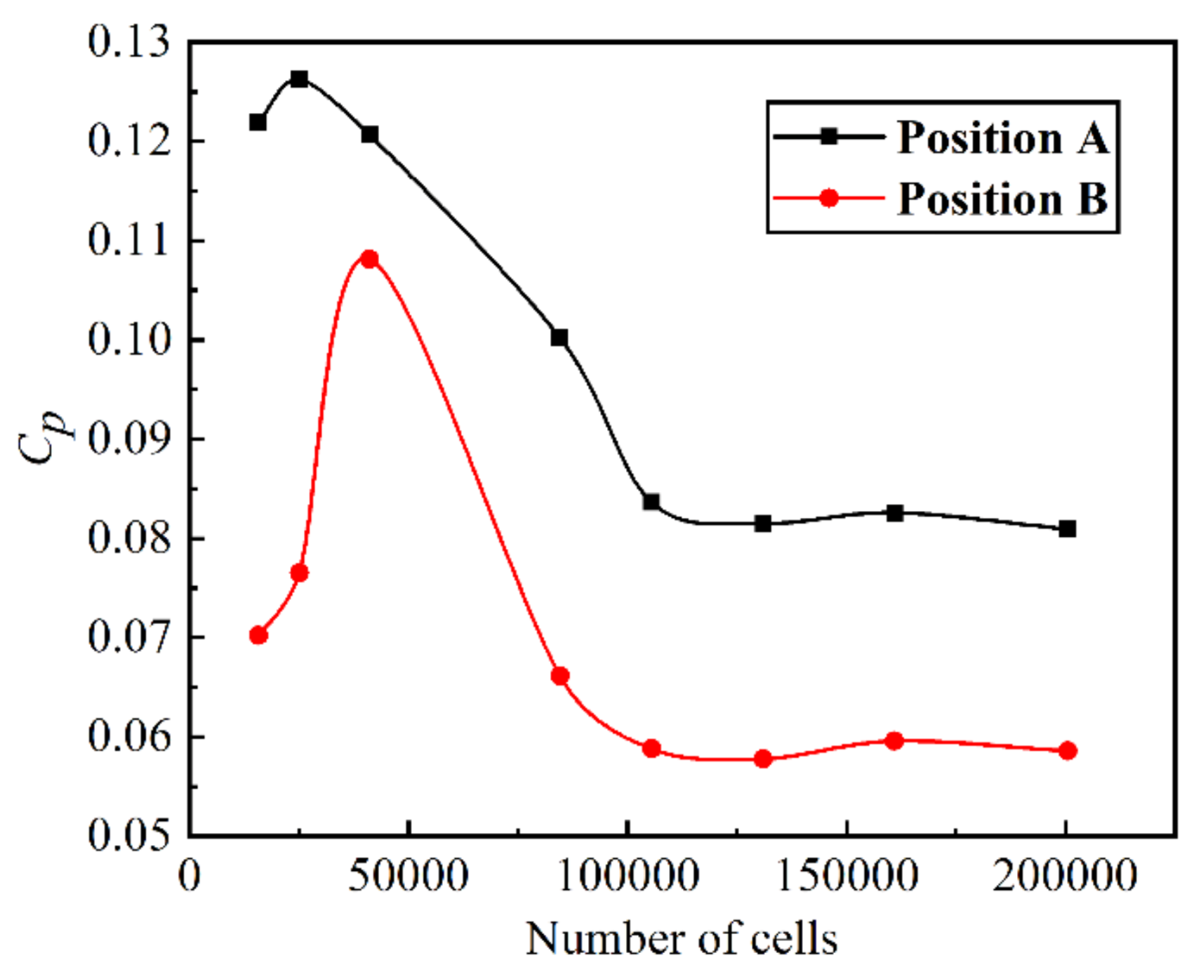 Machines 10 00862 g007