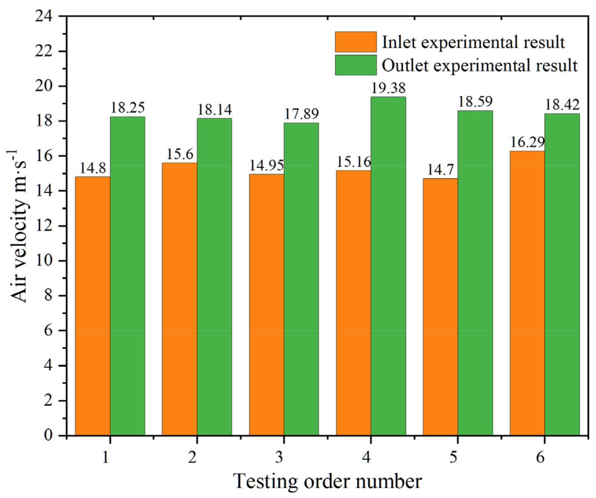Machines 10 00862 g009