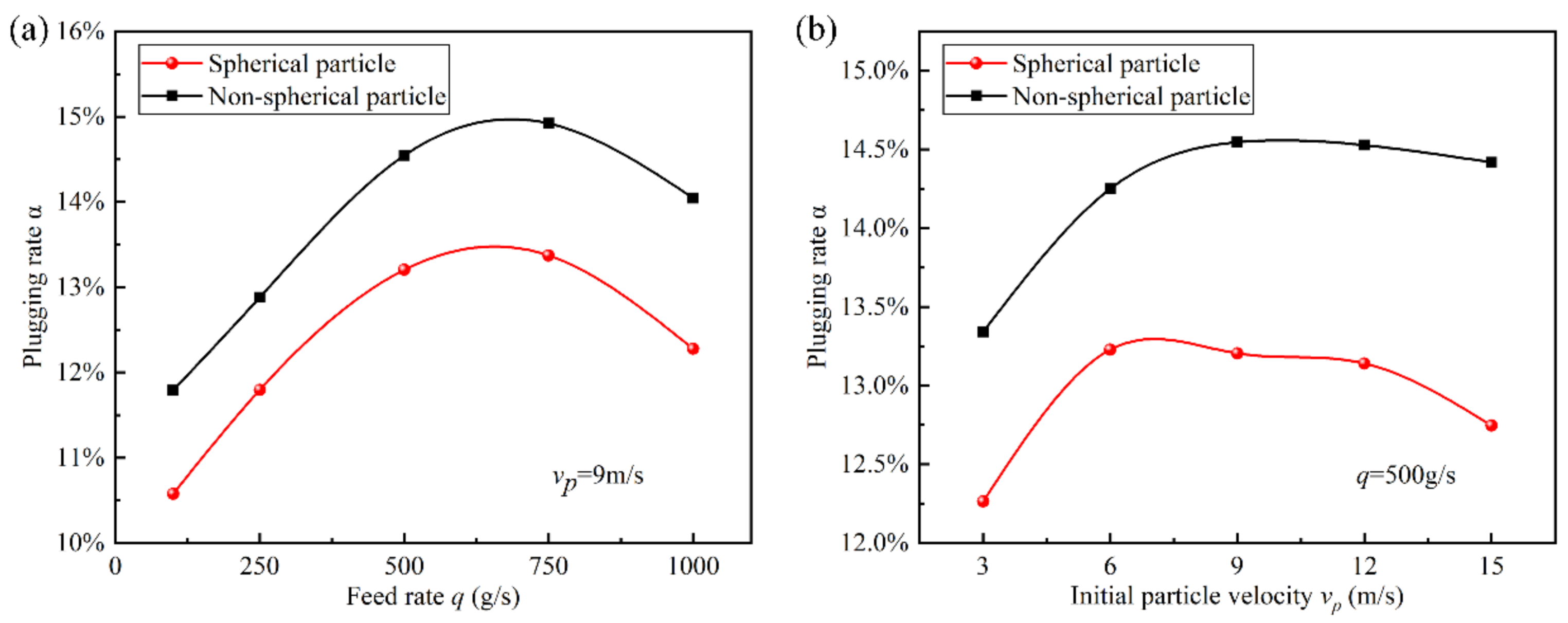 Machines 10 00862 g013