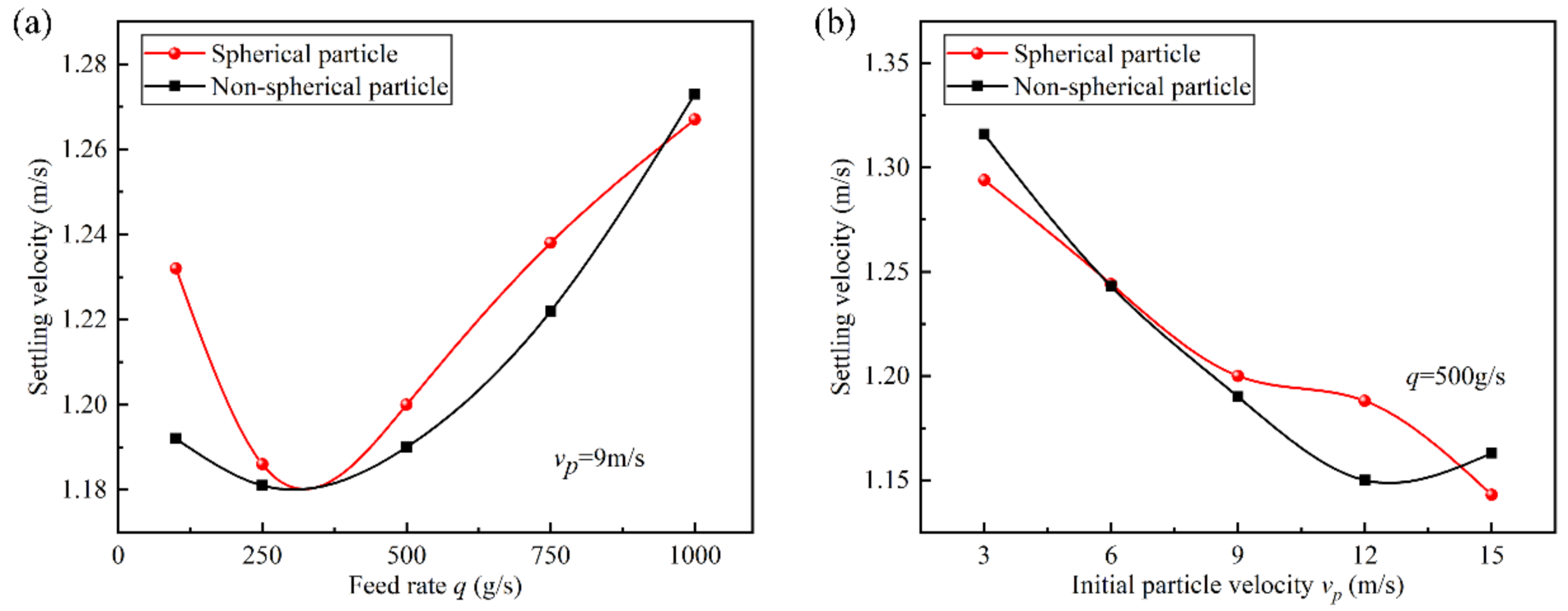 Machines 10 00862 g014