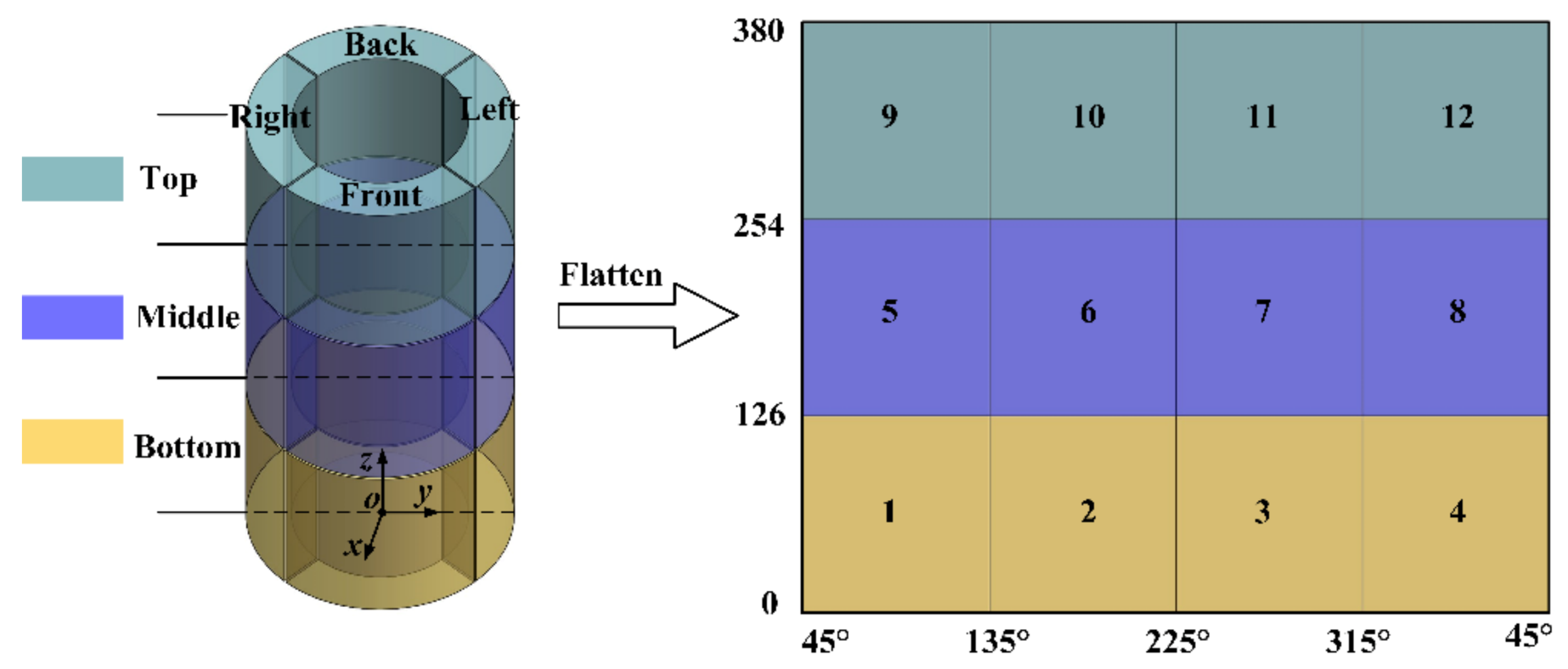 Machines 10 00862 g015